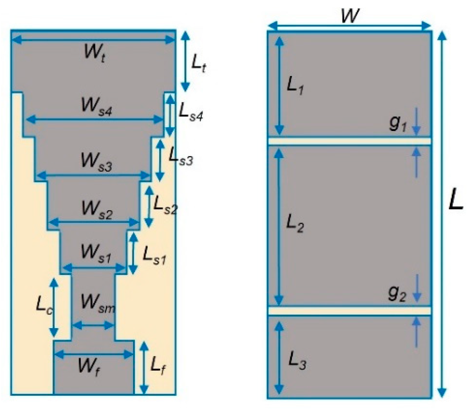 Sensors 22 08519 g003