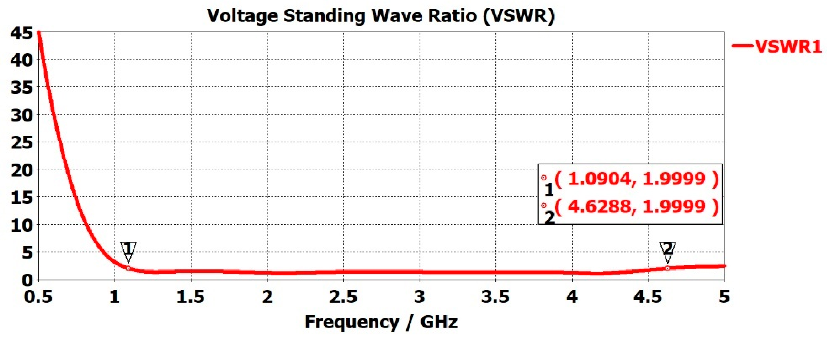 Sensors 22 08519 g006