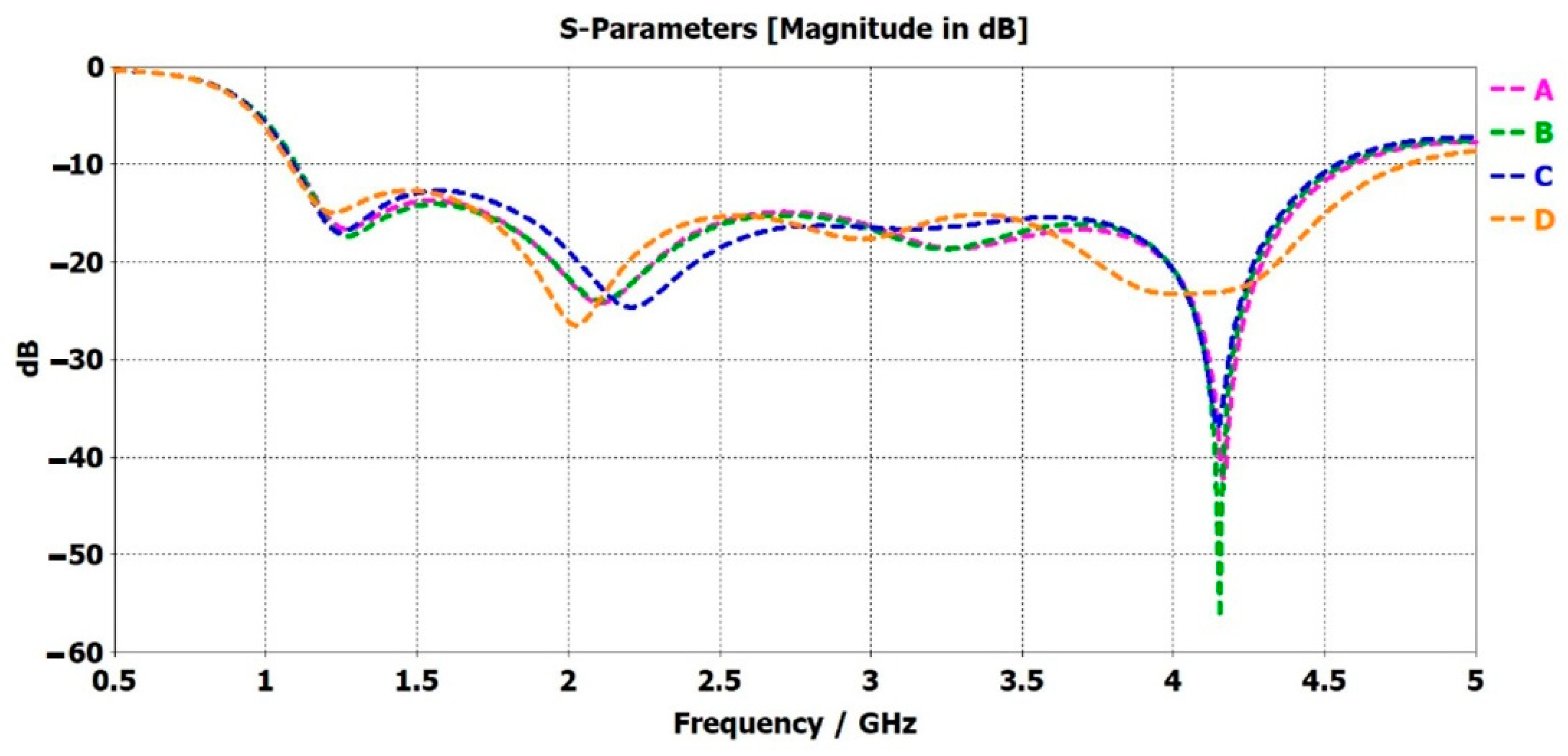 Sensors 22 08519 g008