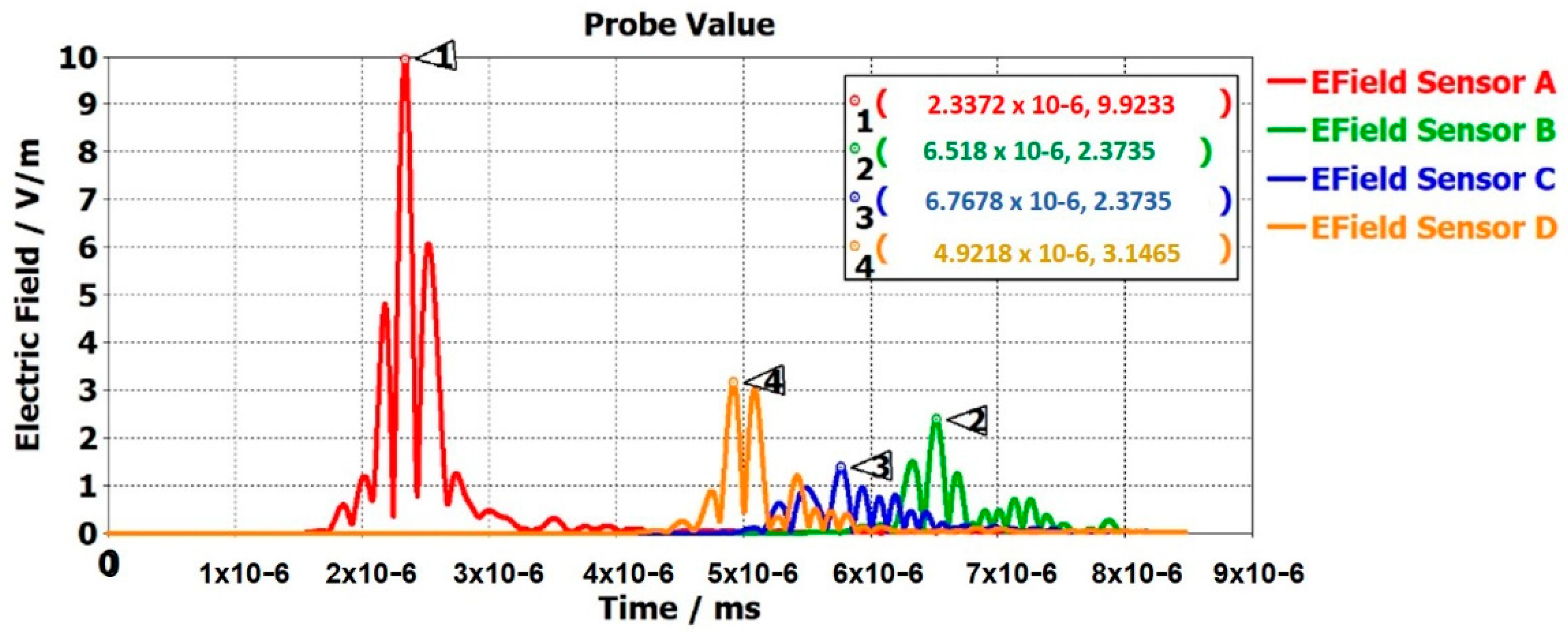 Sensors 22 08519 g009