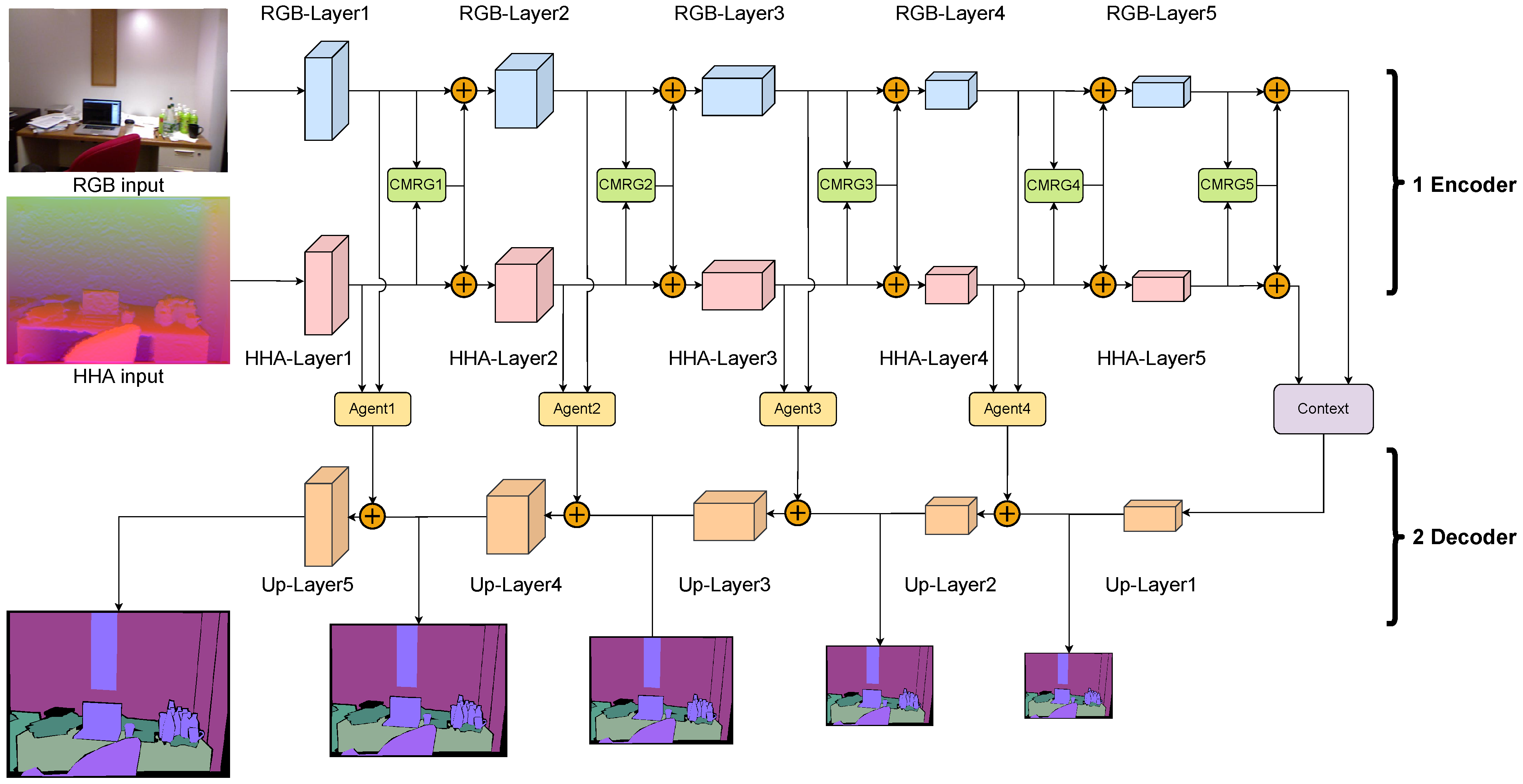 Sensors 22 08520 g003