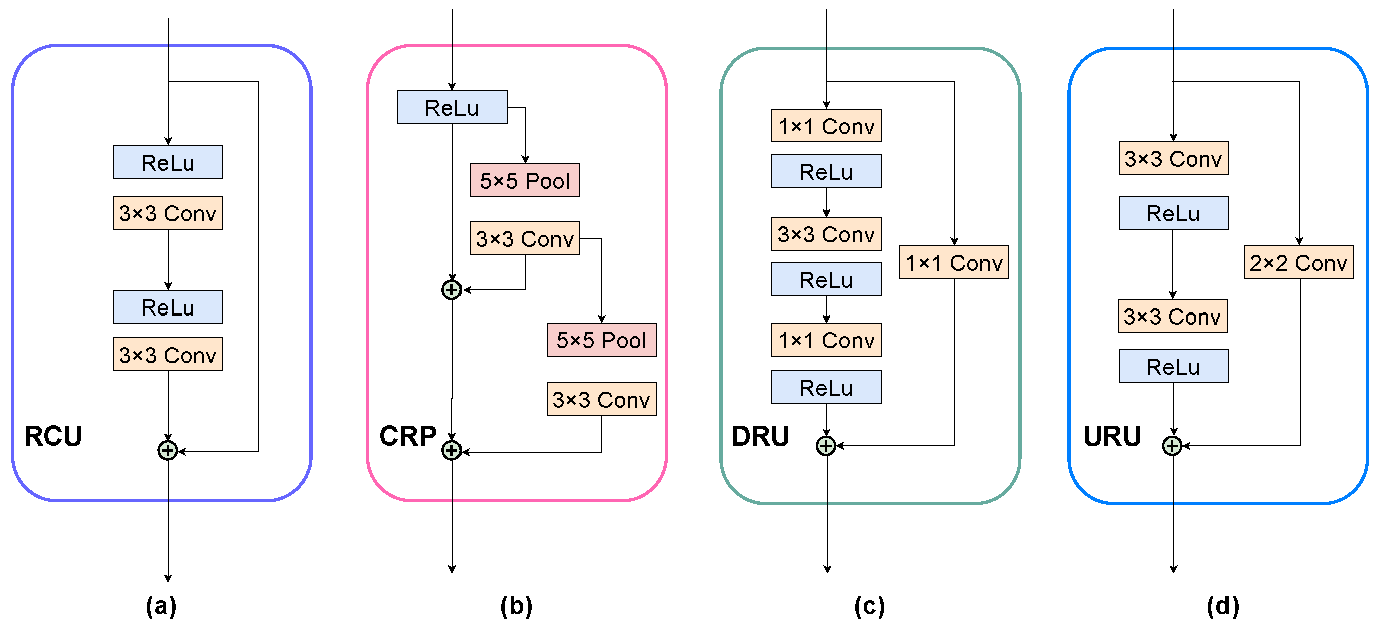 Sensors 22 08520 g004