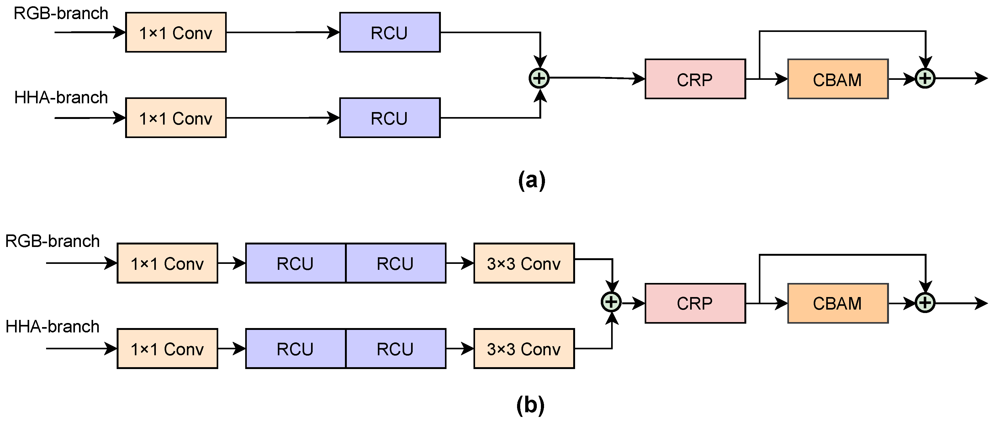 Sensors 22 08520 g005
