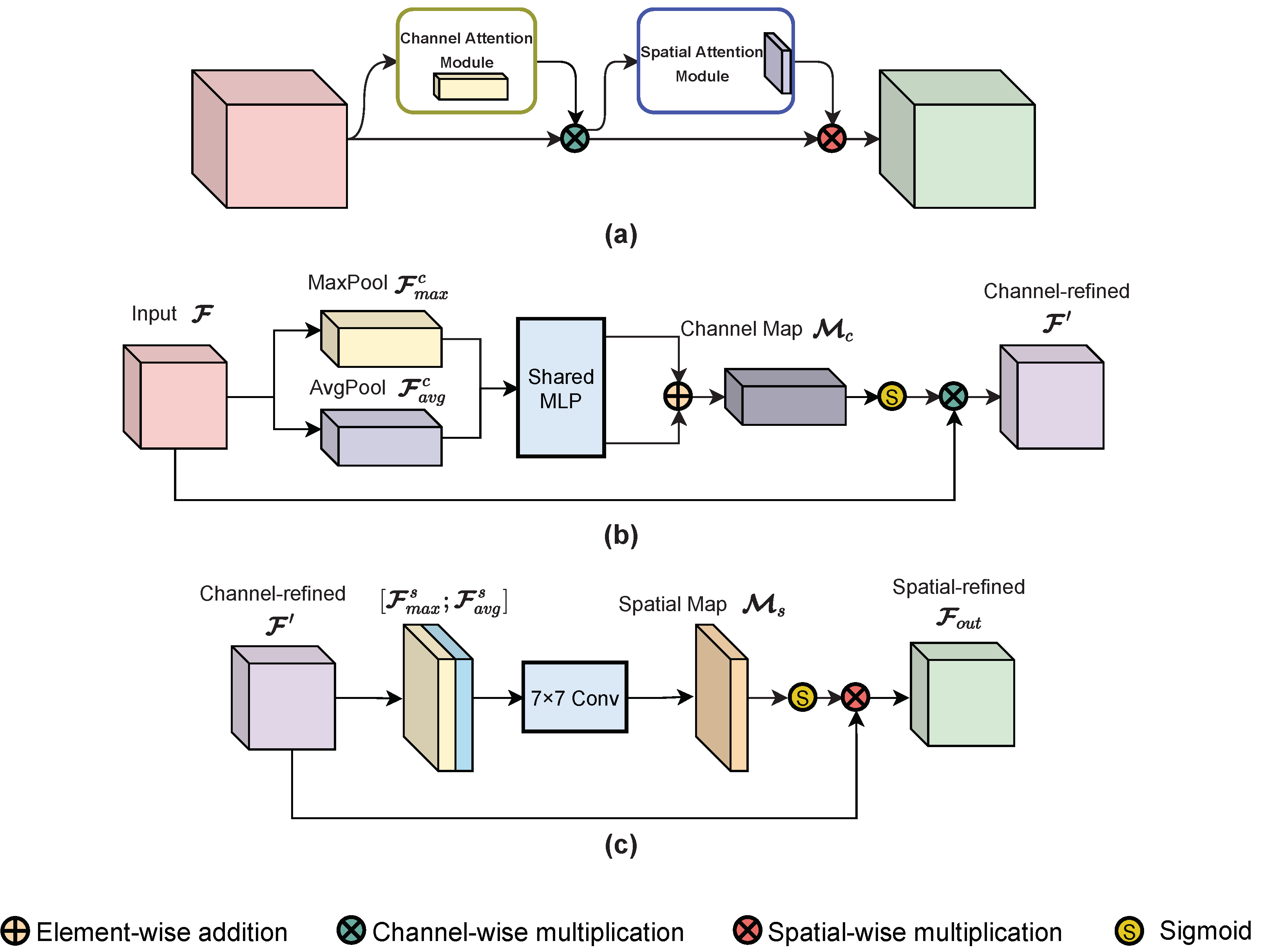 Sensors 22 08520 g006