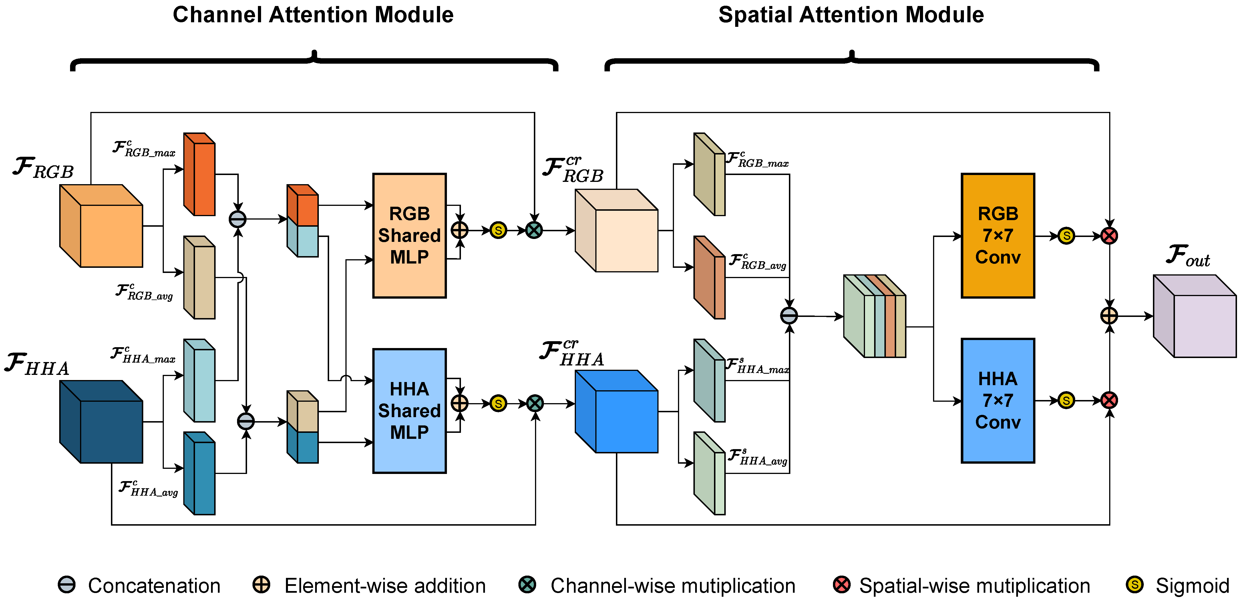 Sensors 22 08520 g007