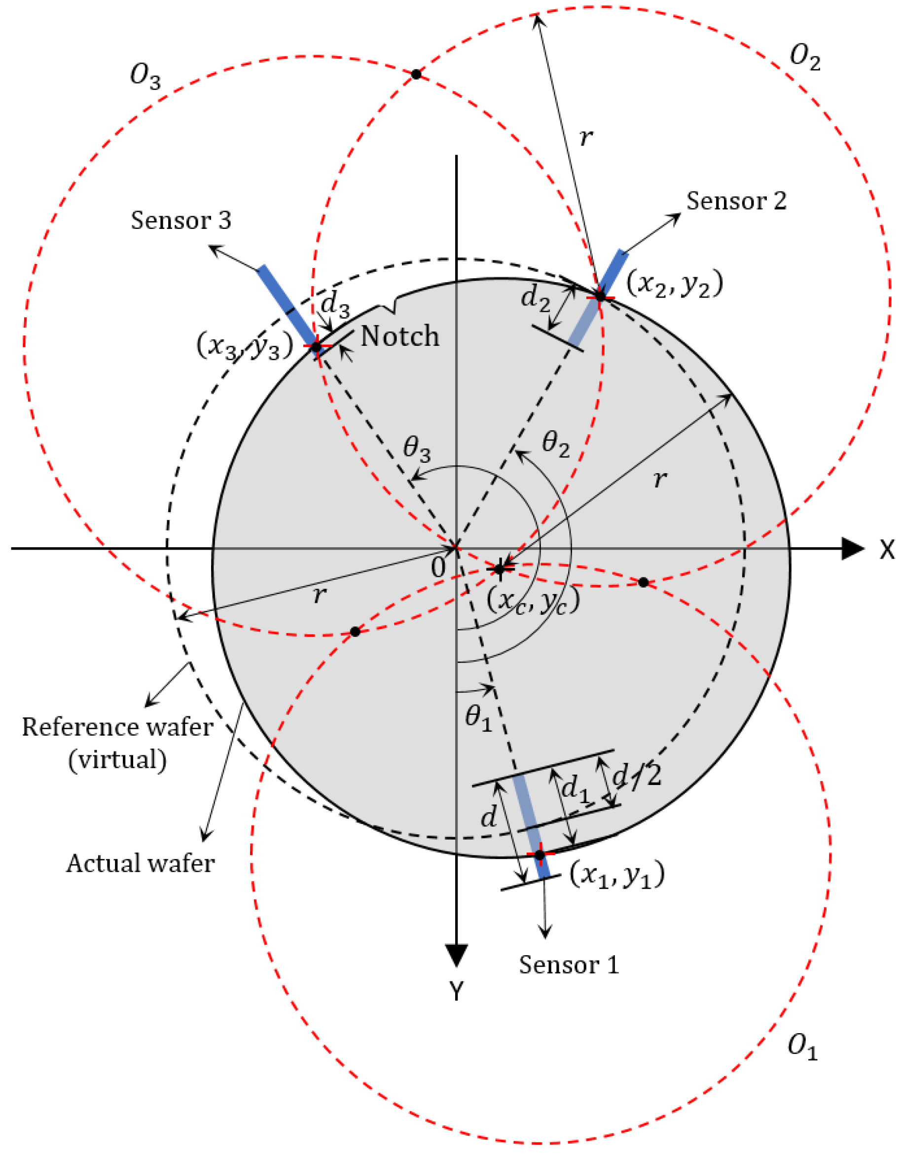 Sensors 22 08521 g003