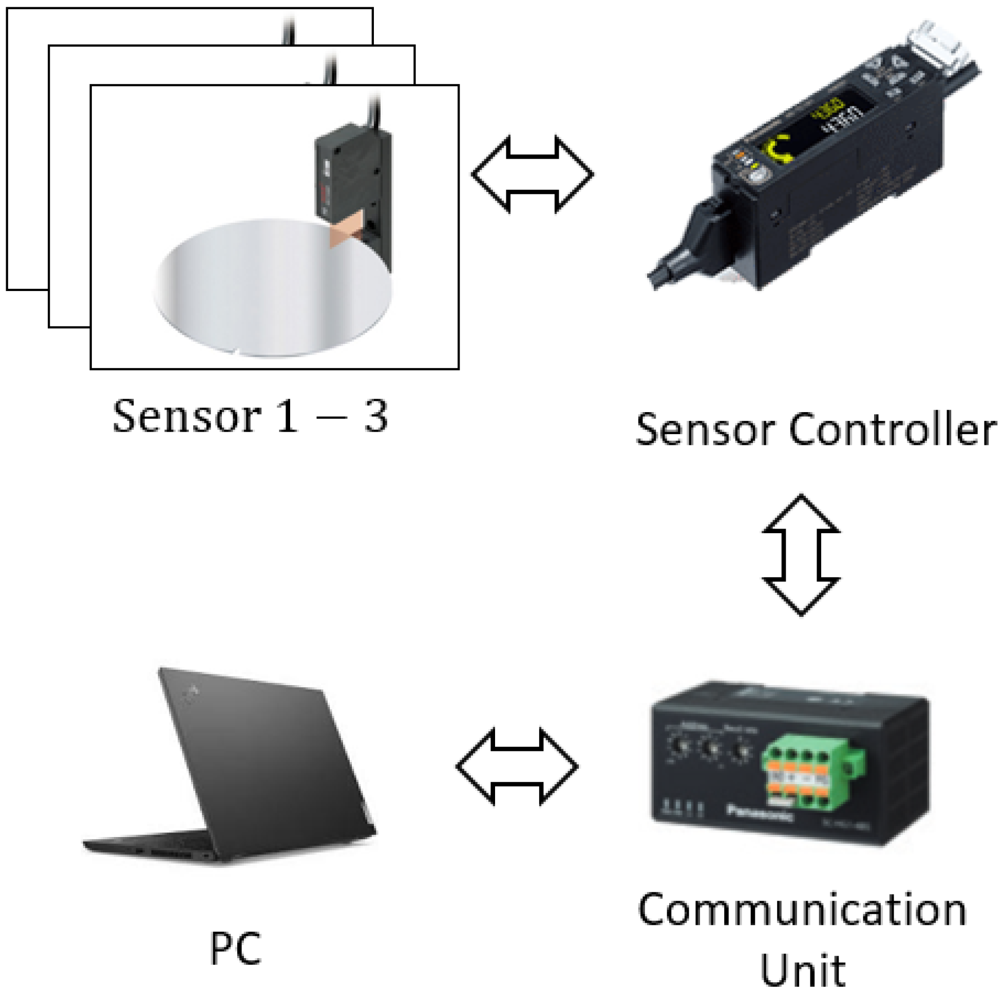 Sensors 22 08521 g004