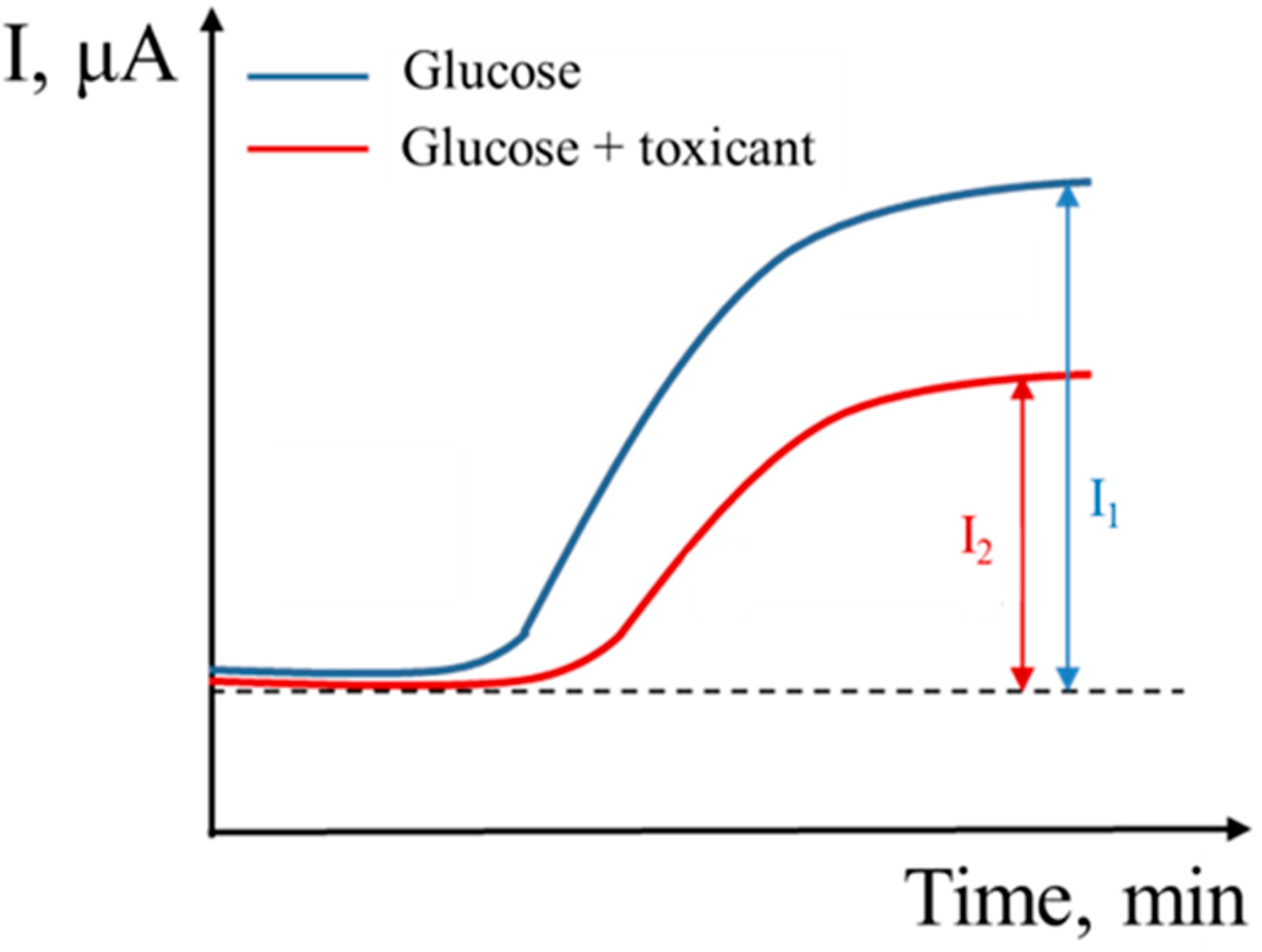 Sensors 22 08522 g002