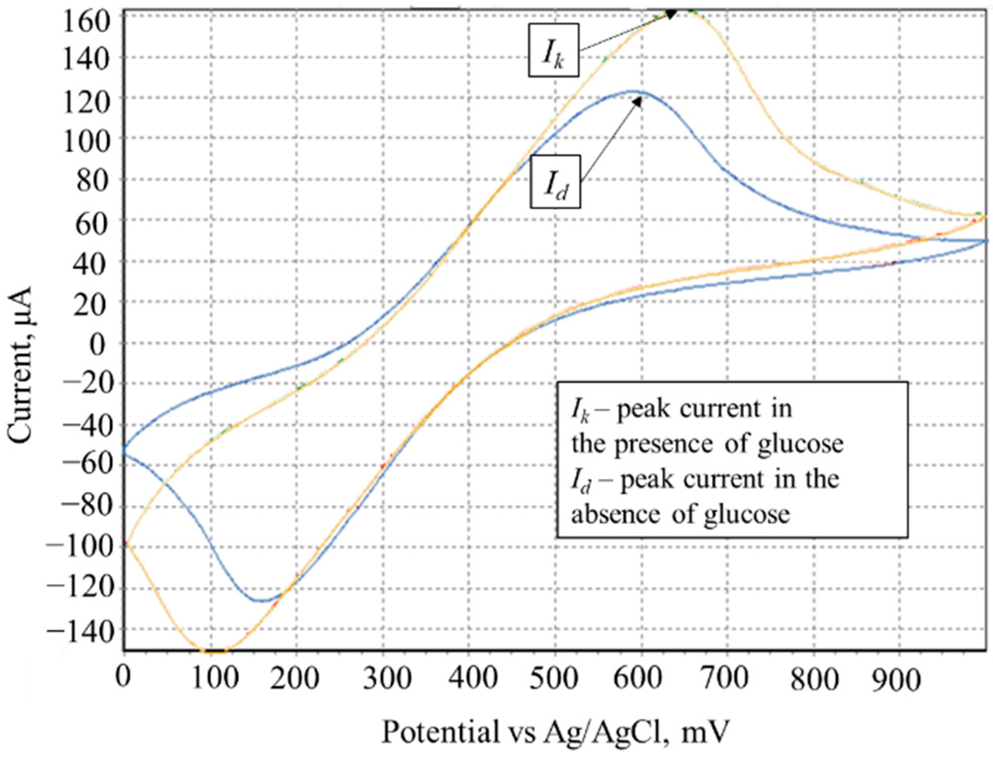 Sensors 22 08522 g003