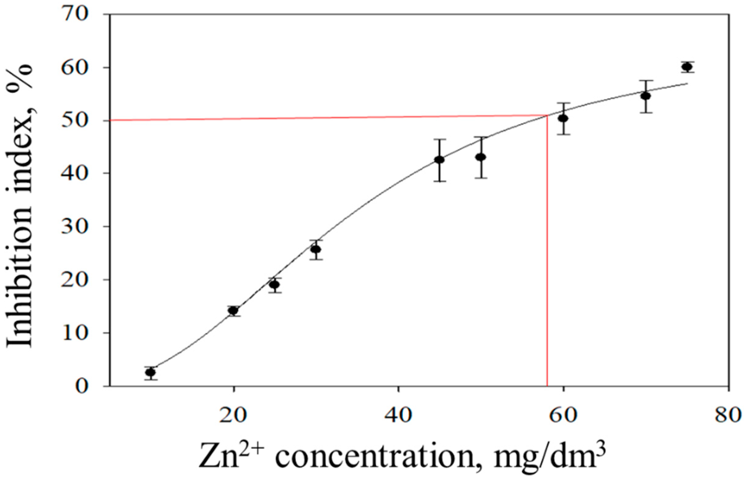 Sensors 22 08522 g004