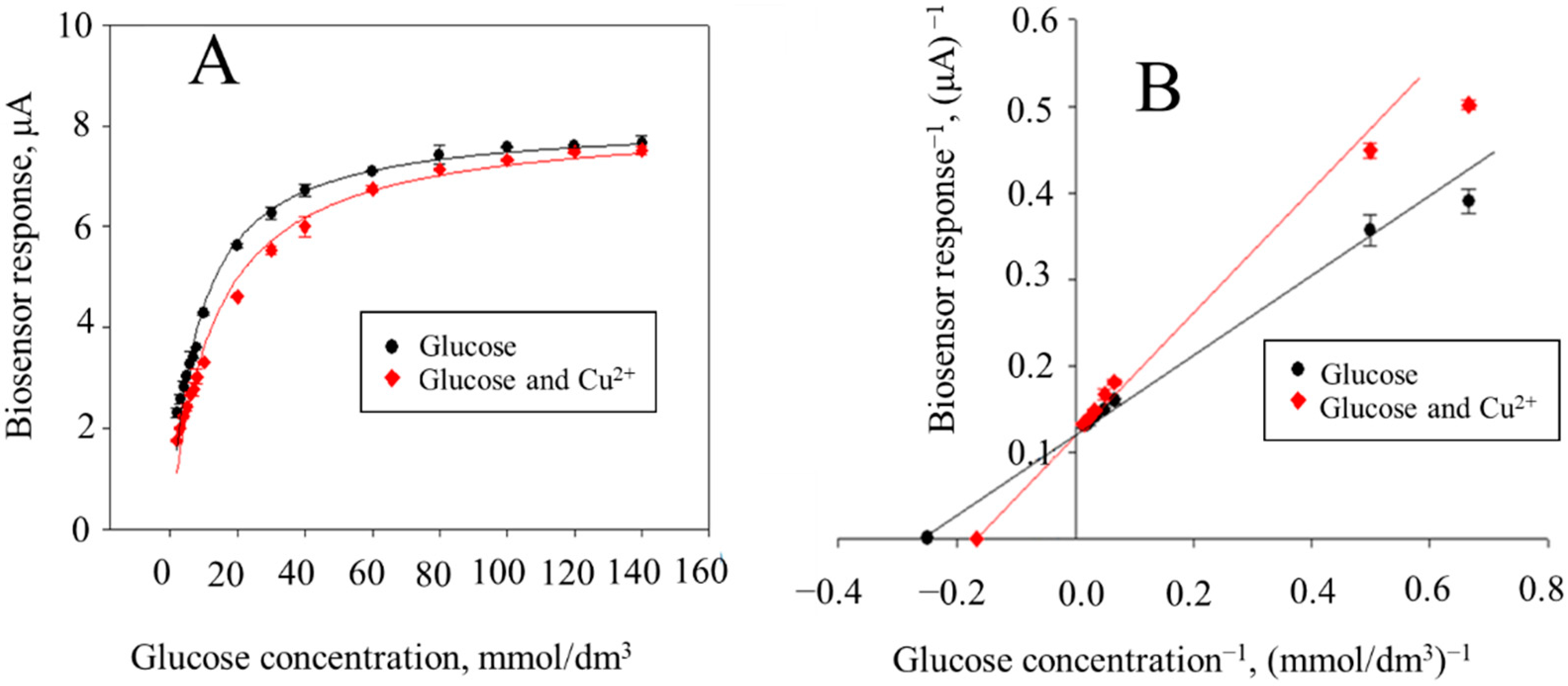 Sensors 22 08522 g005