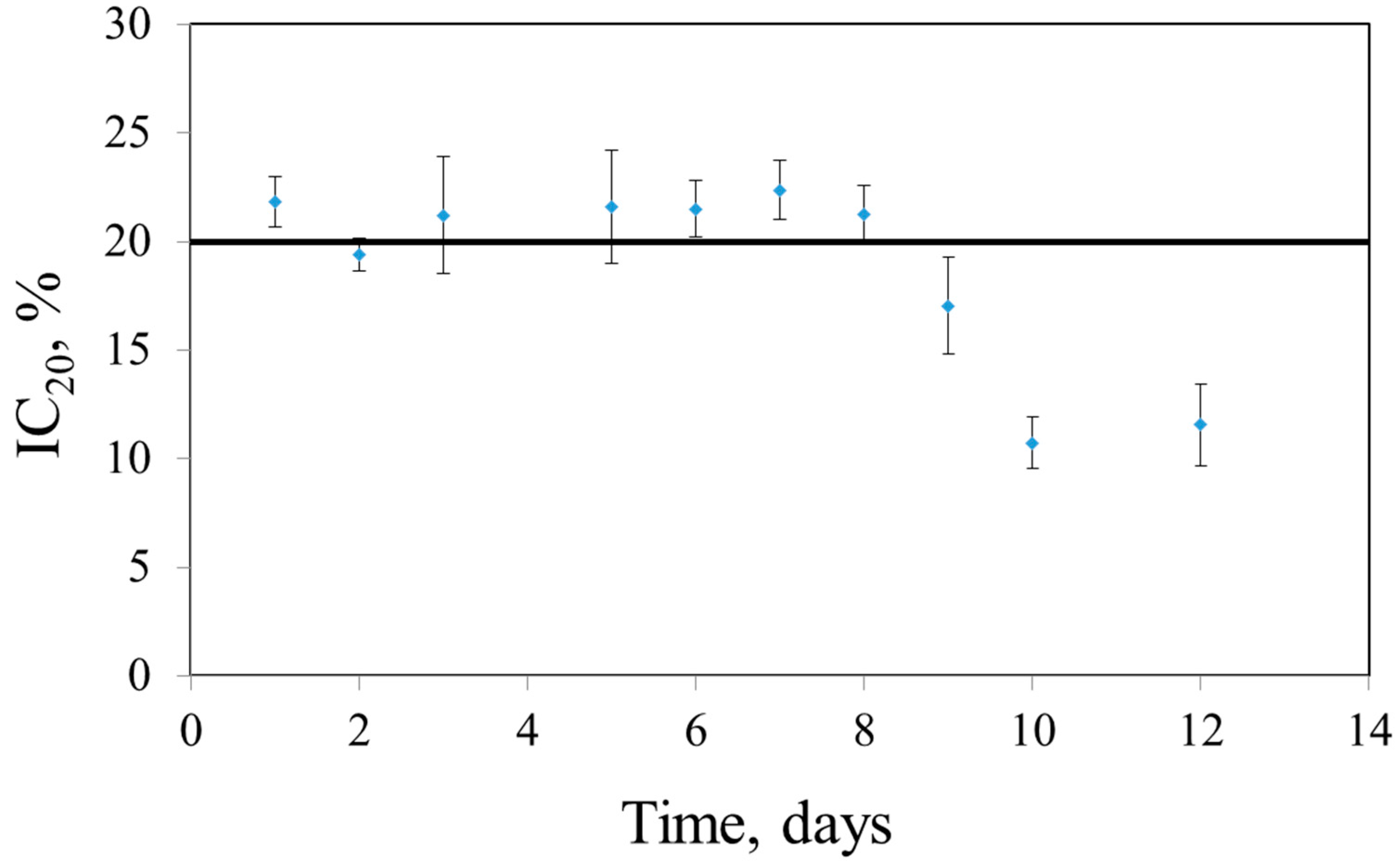 Sensors 22 08522 g006