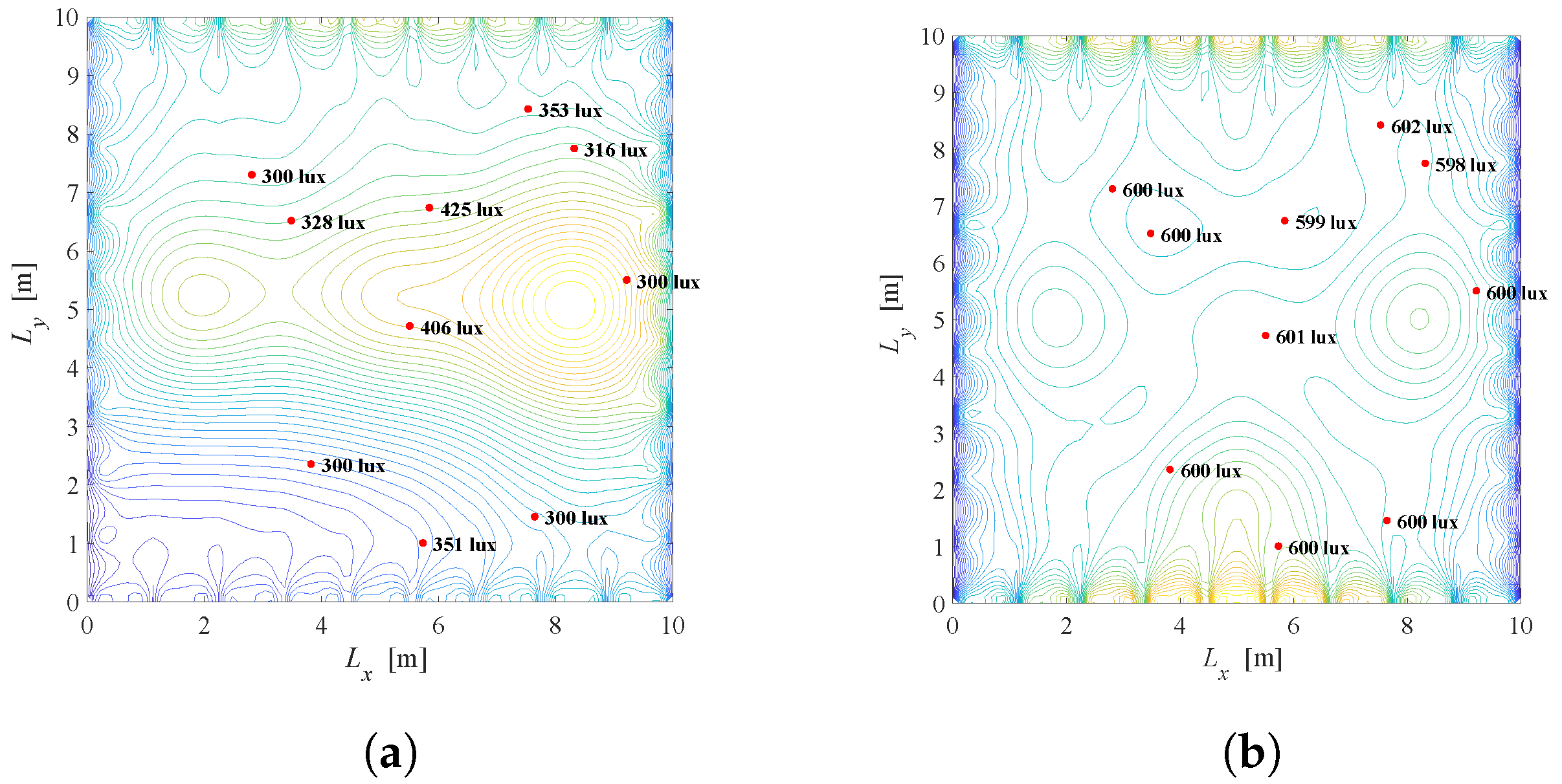 Sensors 22 08523 g008