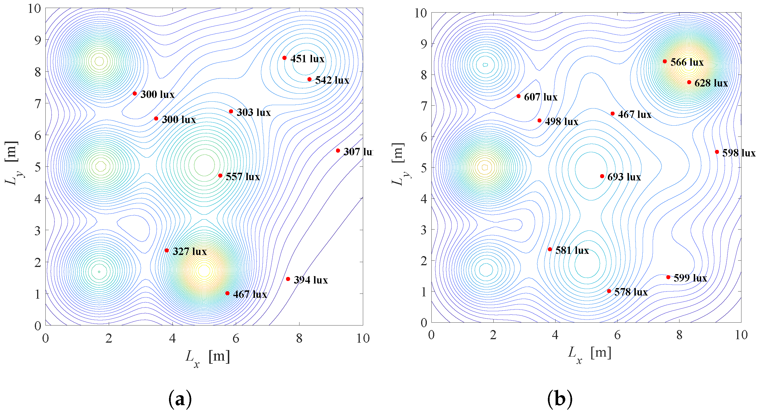 Sensors 22 08523 g009