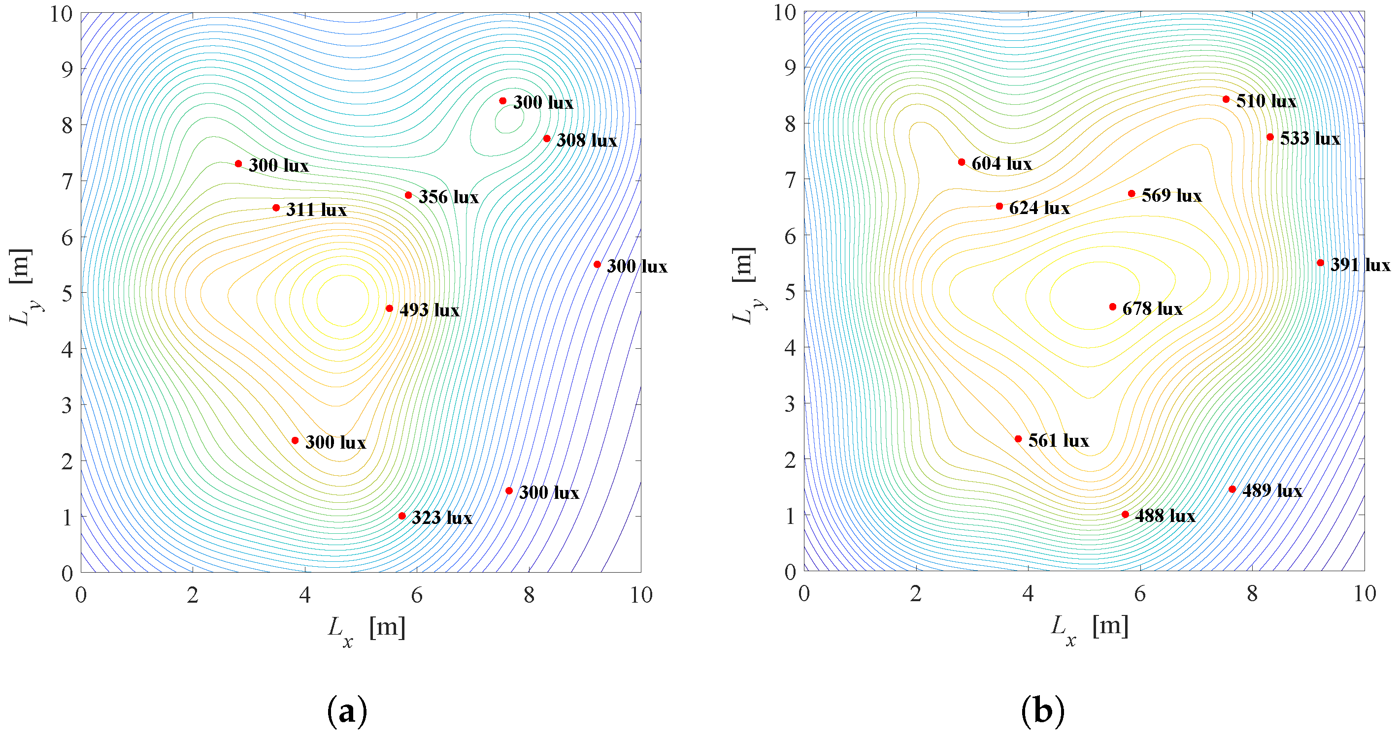 Sensors 22 08523 g013