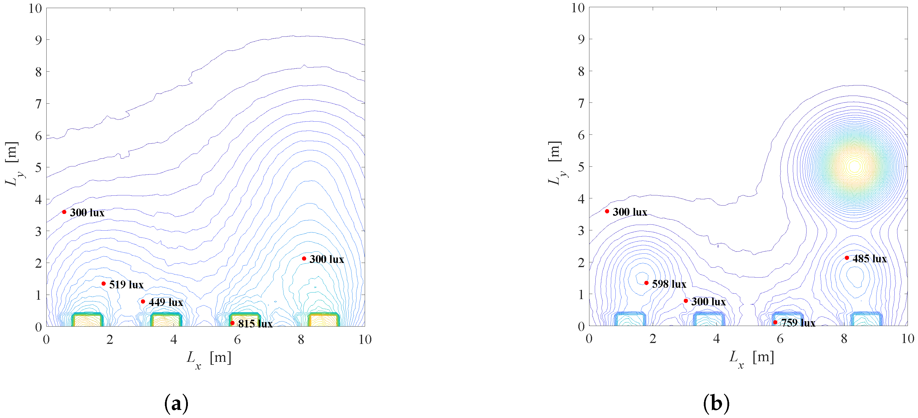 Sensors 22 08523 g018