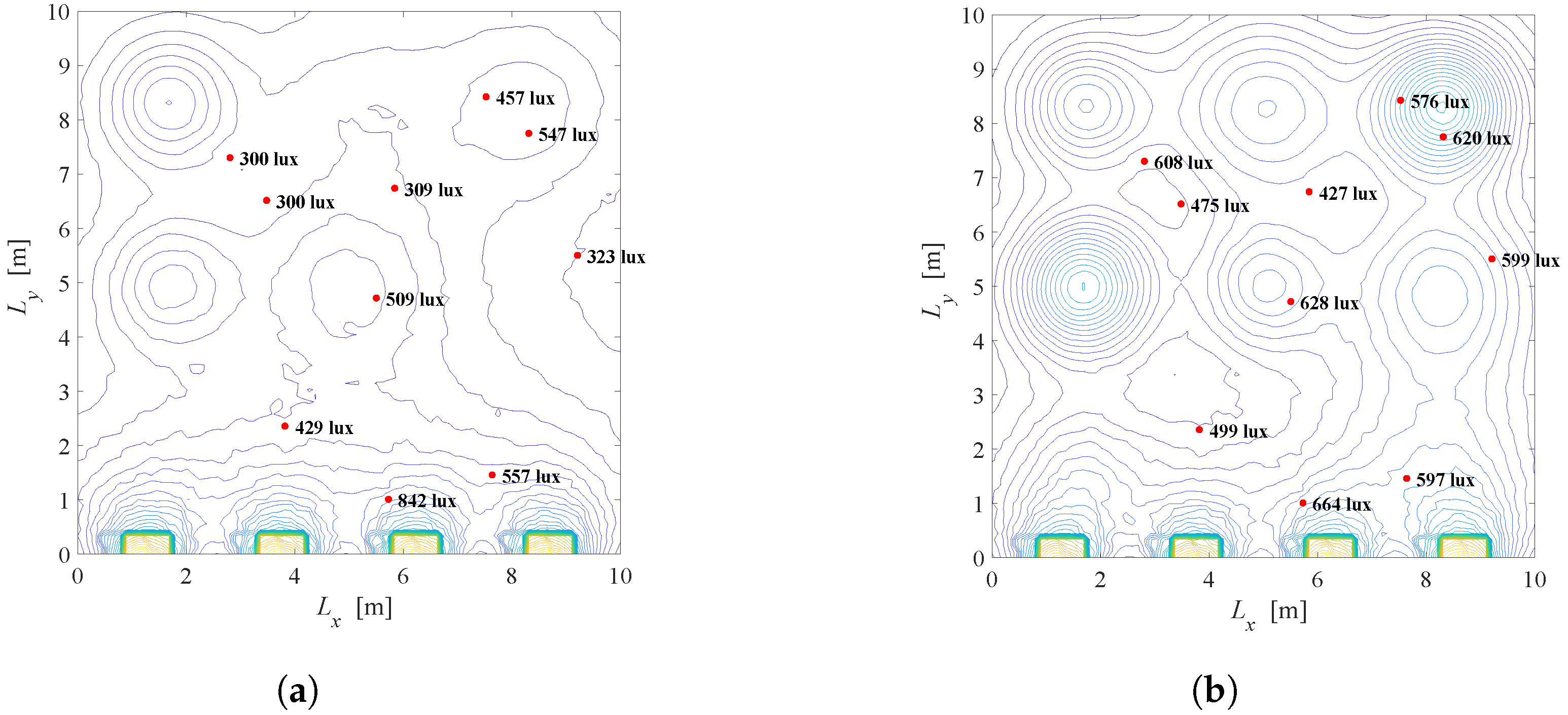 Sensors 22 08523 g019