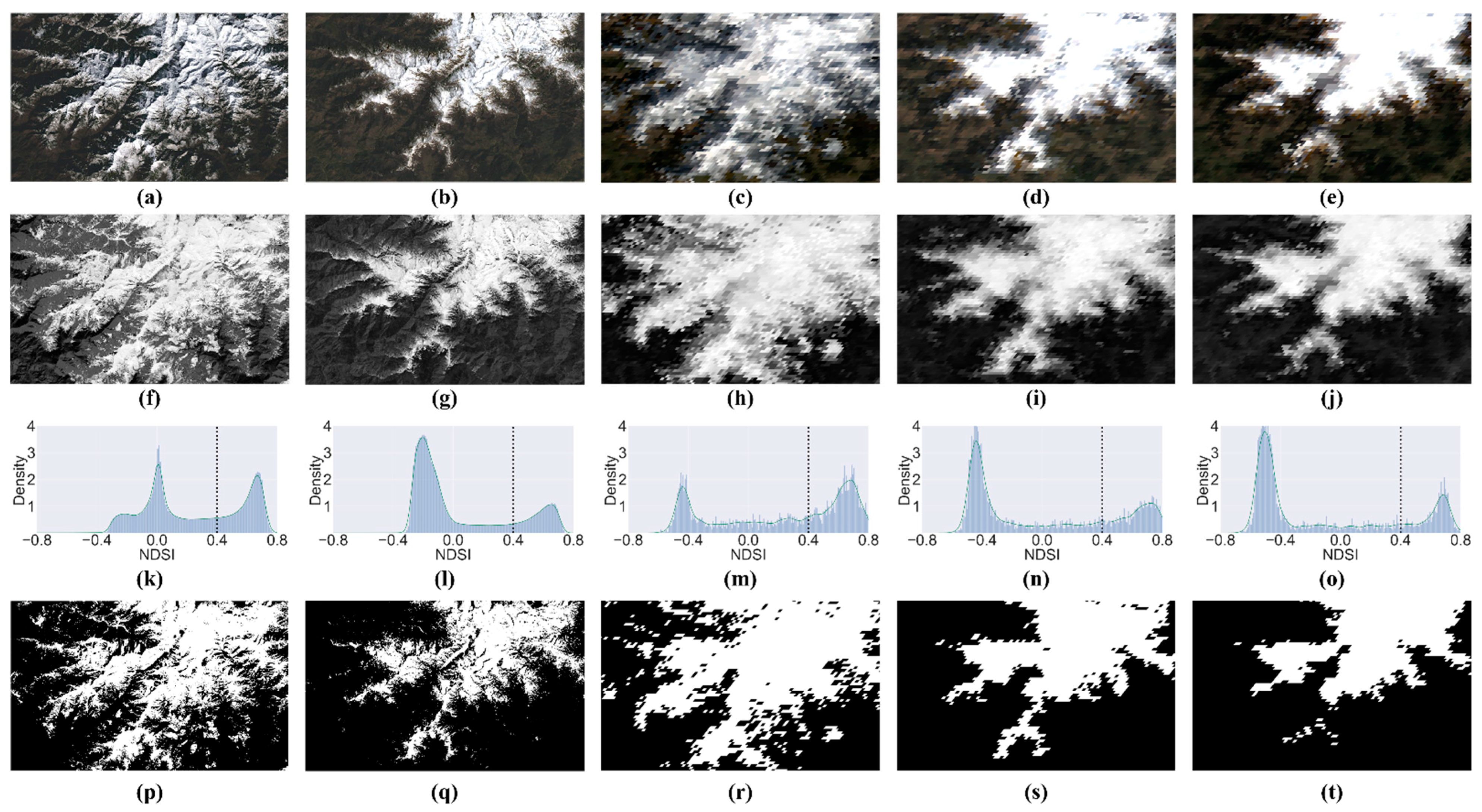 Sensors 22 08524 g004