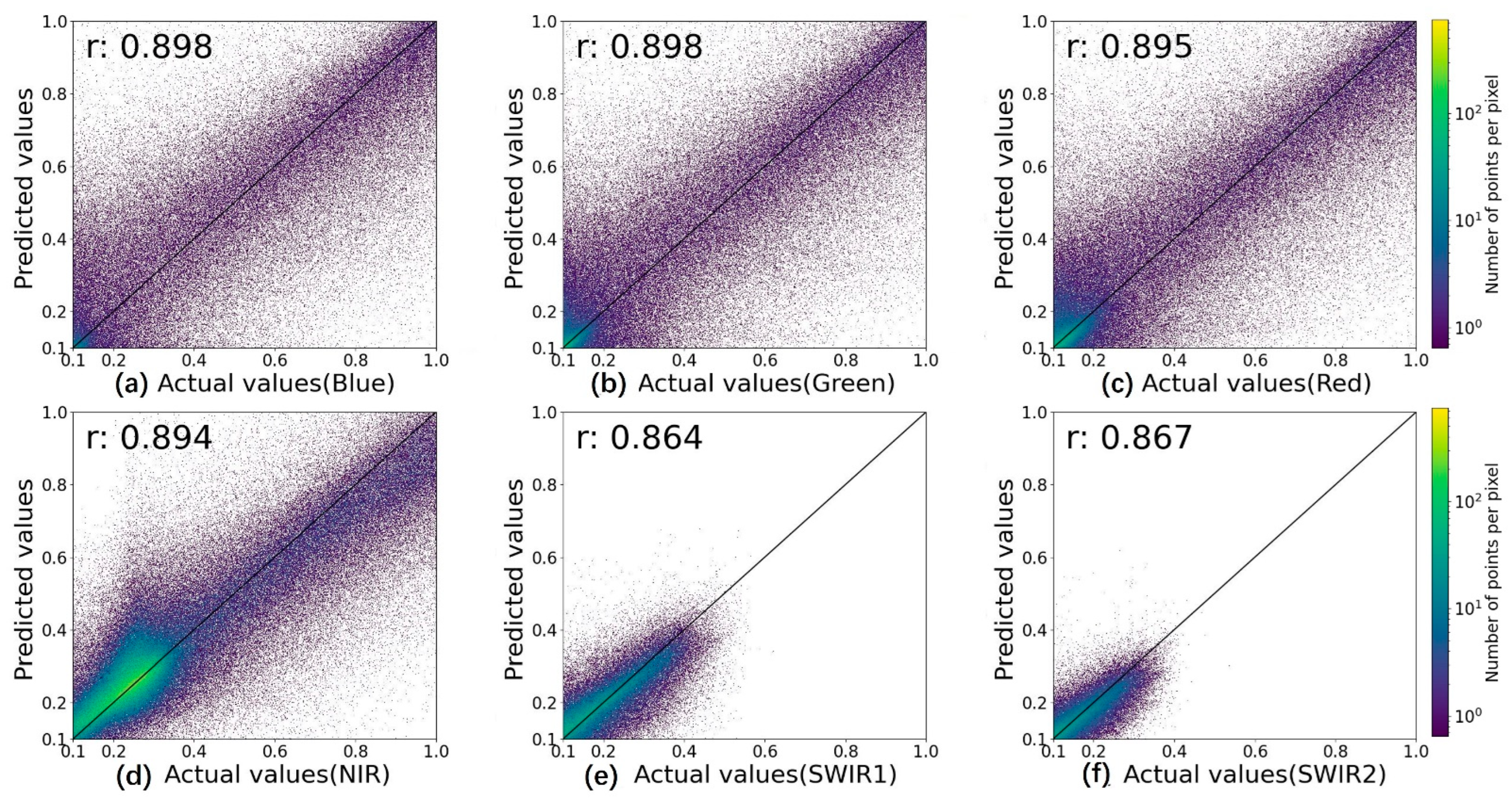 Sensors 22 08524 g009