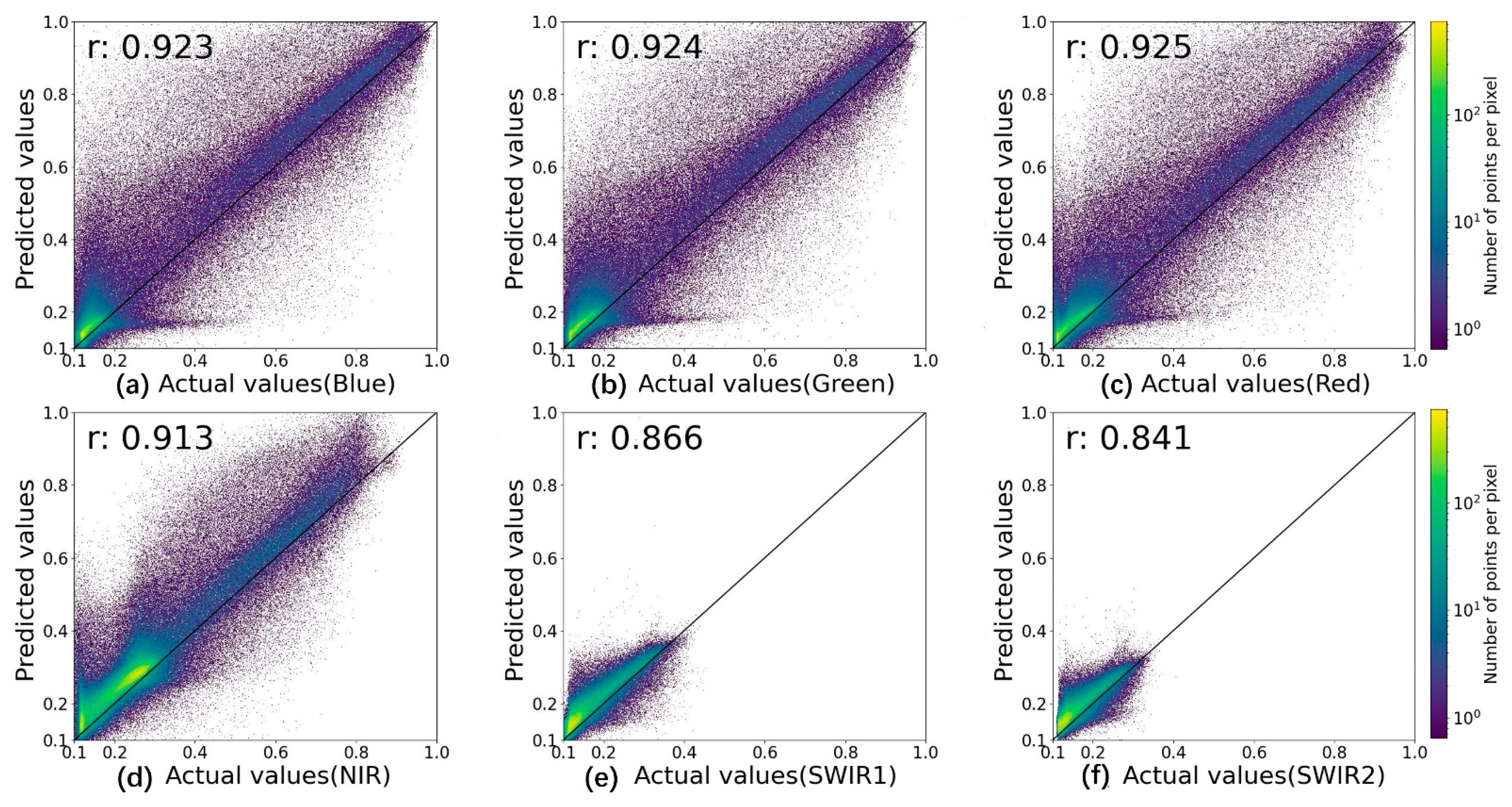 Sensors 22 08524 g010