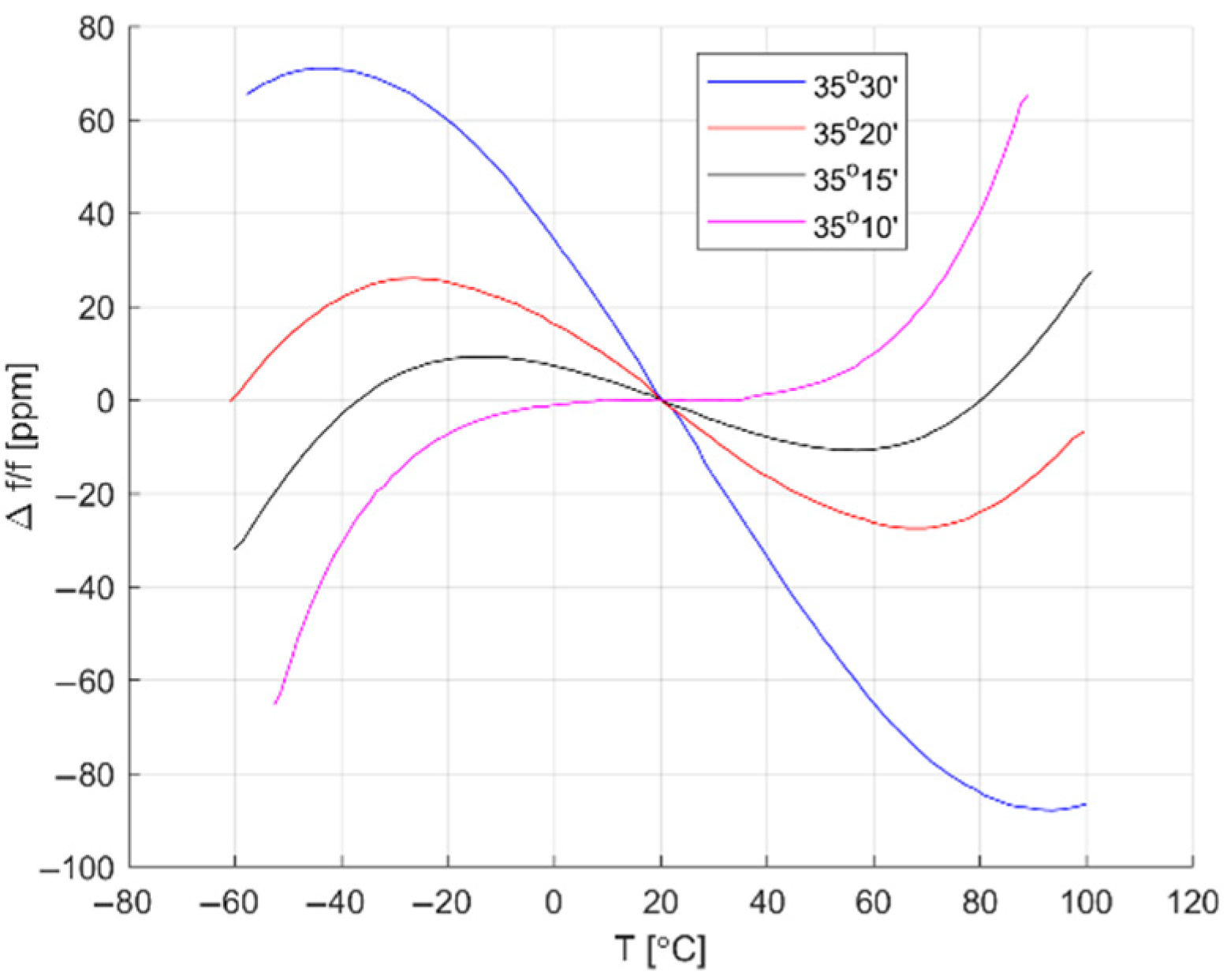 Sensors 22 08525 g001 Sensors 22 08525 g001