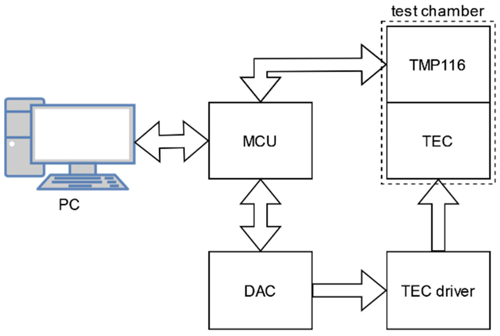 Sensors 22 08525 g004 Sensors 22 08525 g004