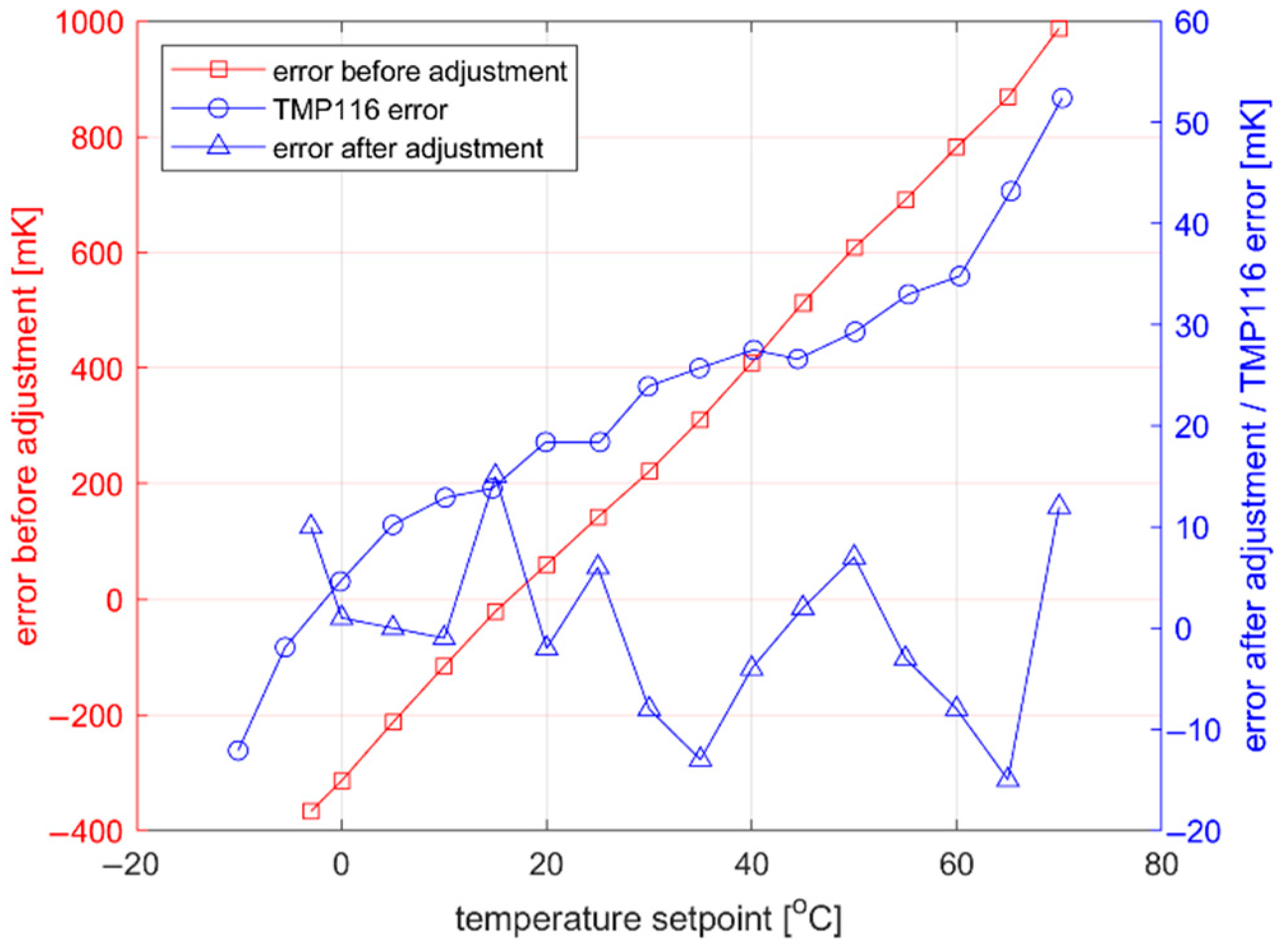 Sensors 22 08525 g006 Sensors 22 08525 g006