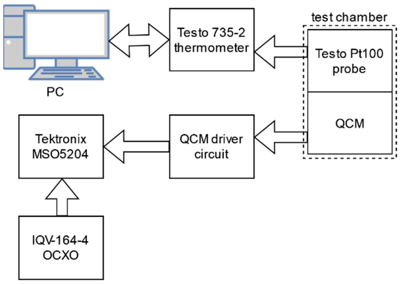 Sensors 22 08525 g007 Sensors 22 08525 g007