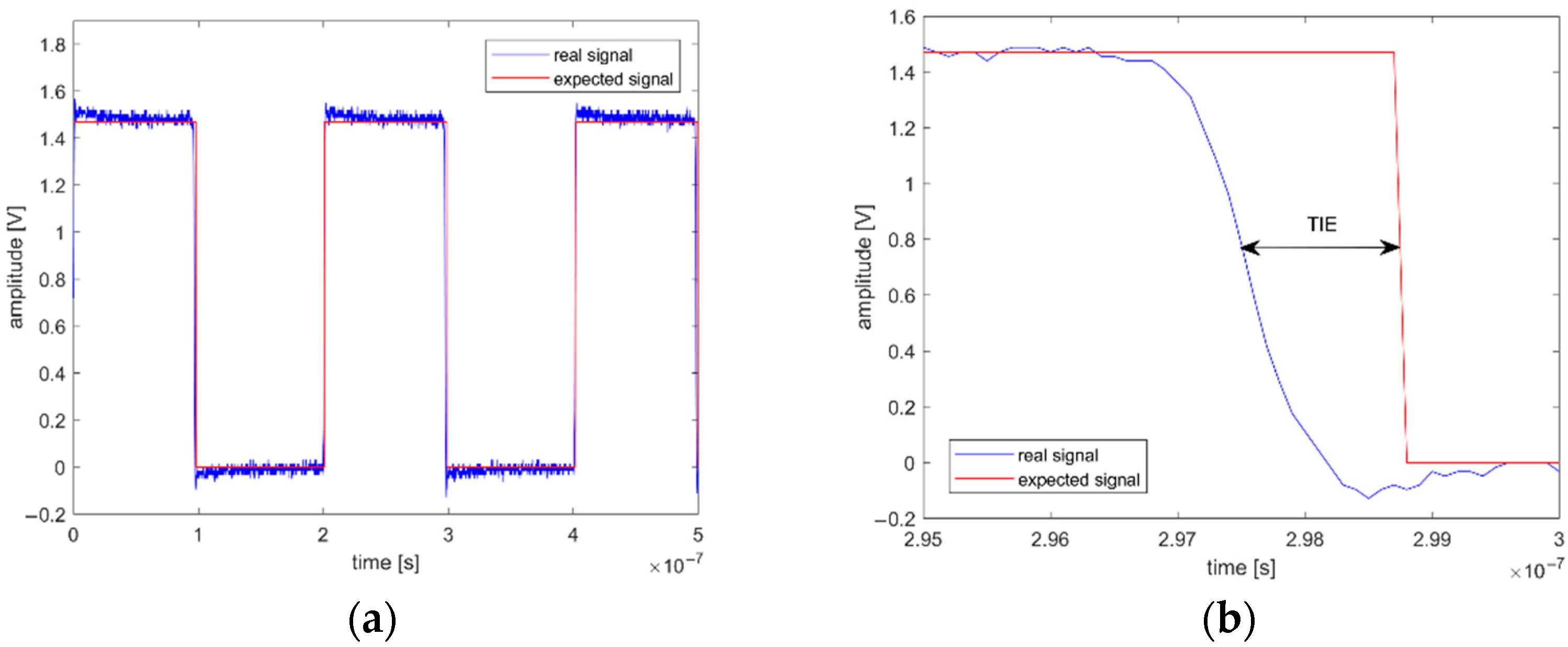 Sensors 22 08525 g008 Sensors 22 08525 g008