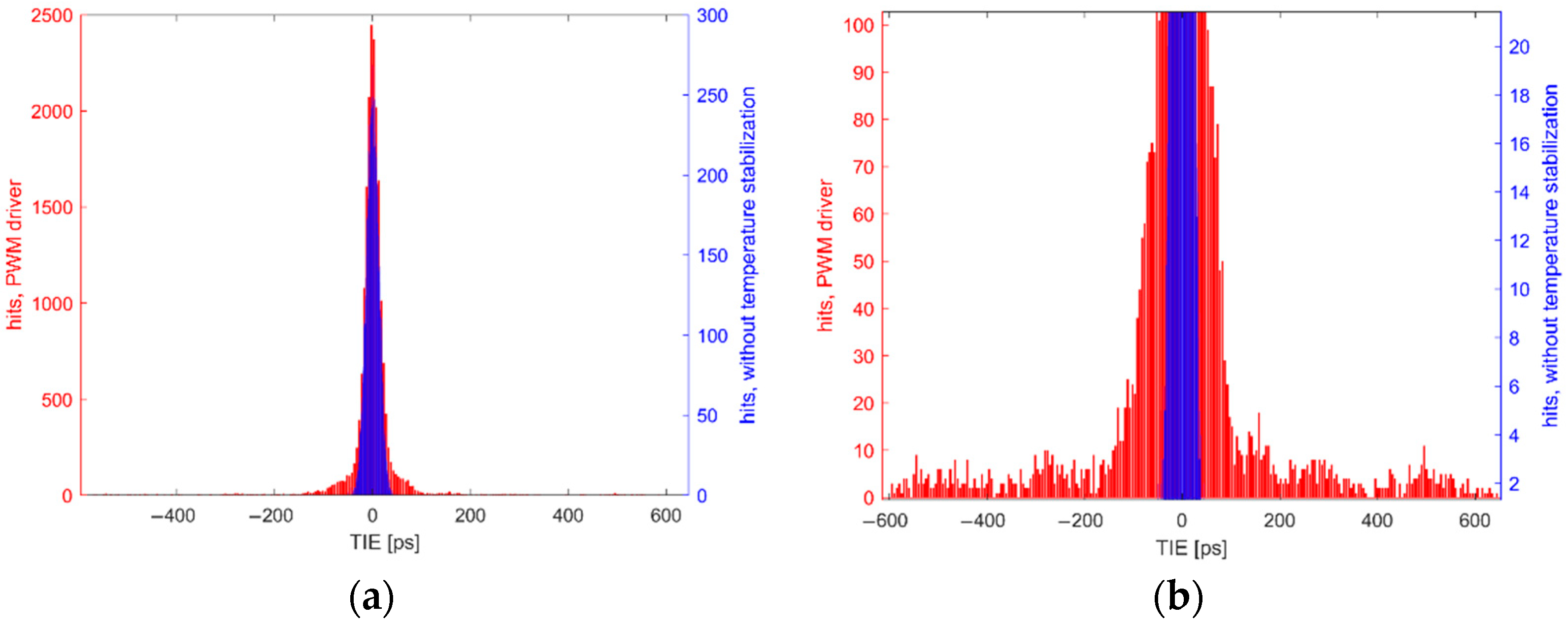 Sensors 22 08525 g009 Sensors 22 08525 g009