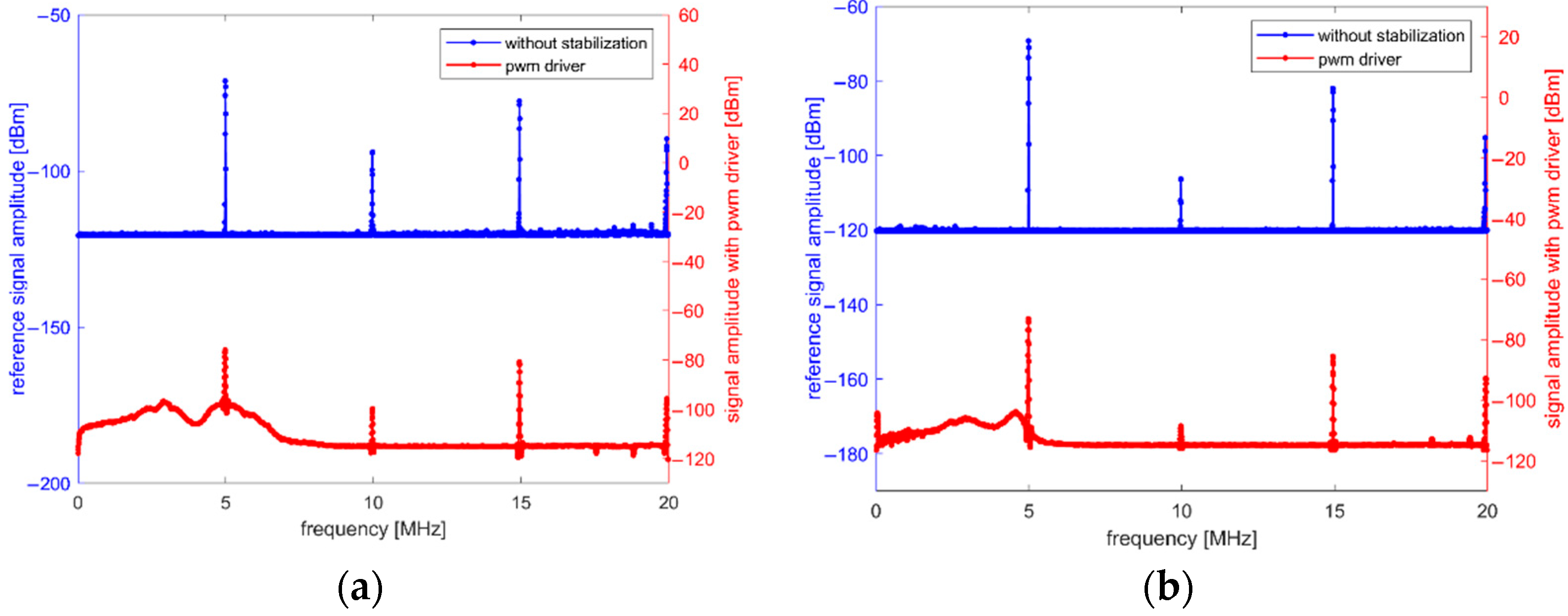 Sensors 22 08525 g010 Sensors 22 08525 g010