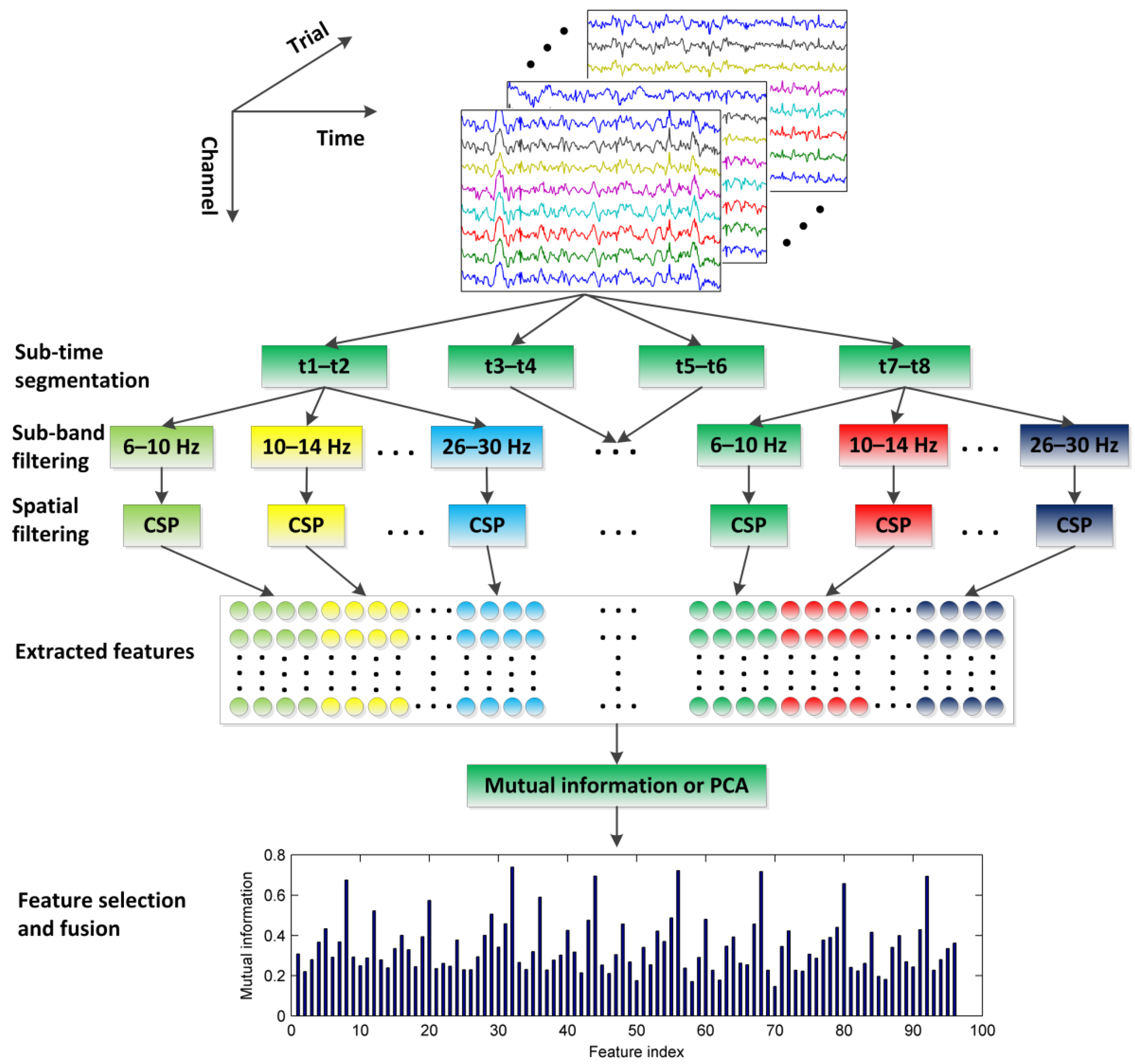 Sensors 22 08526 g001