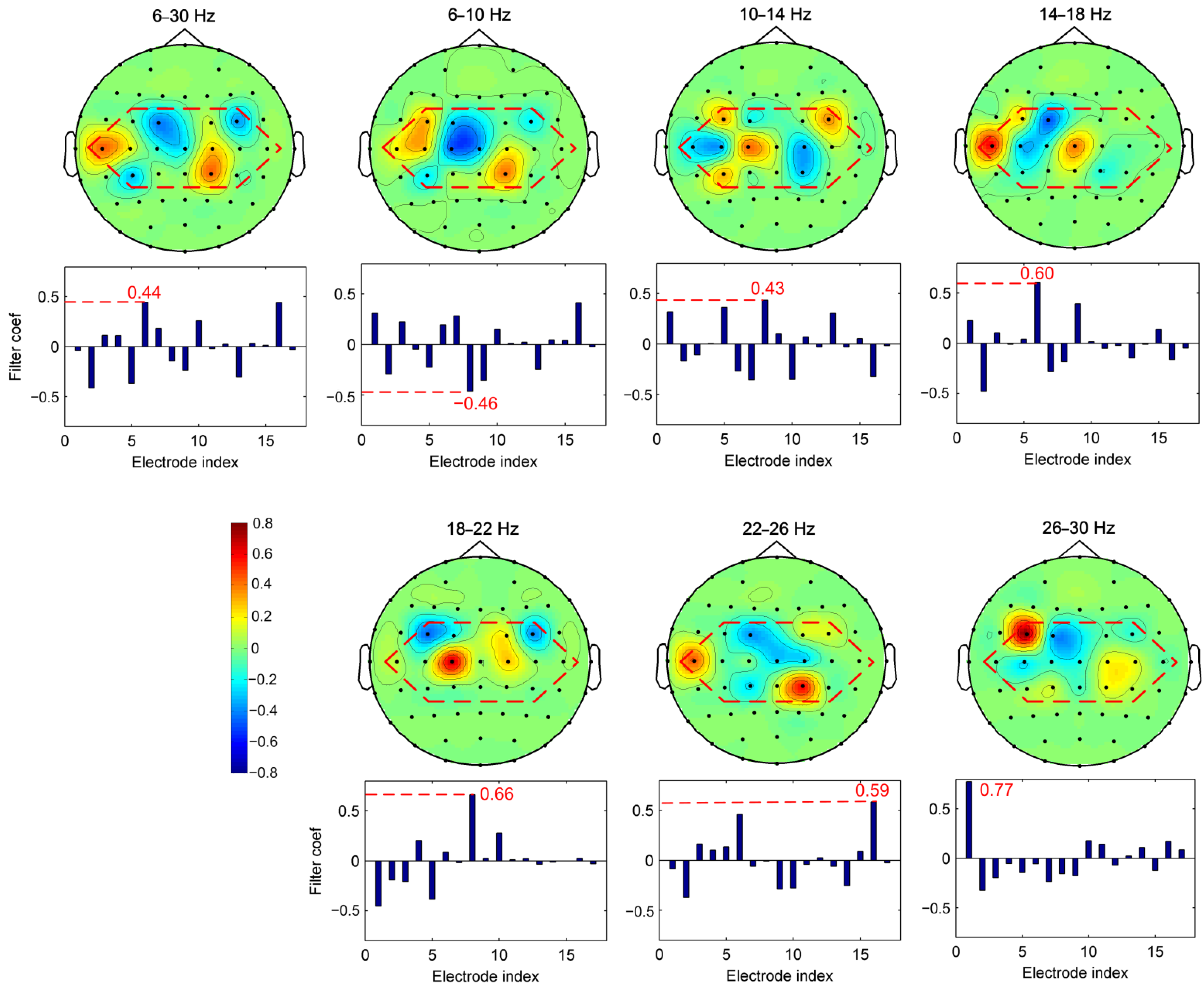Sensors 22 08526 g004