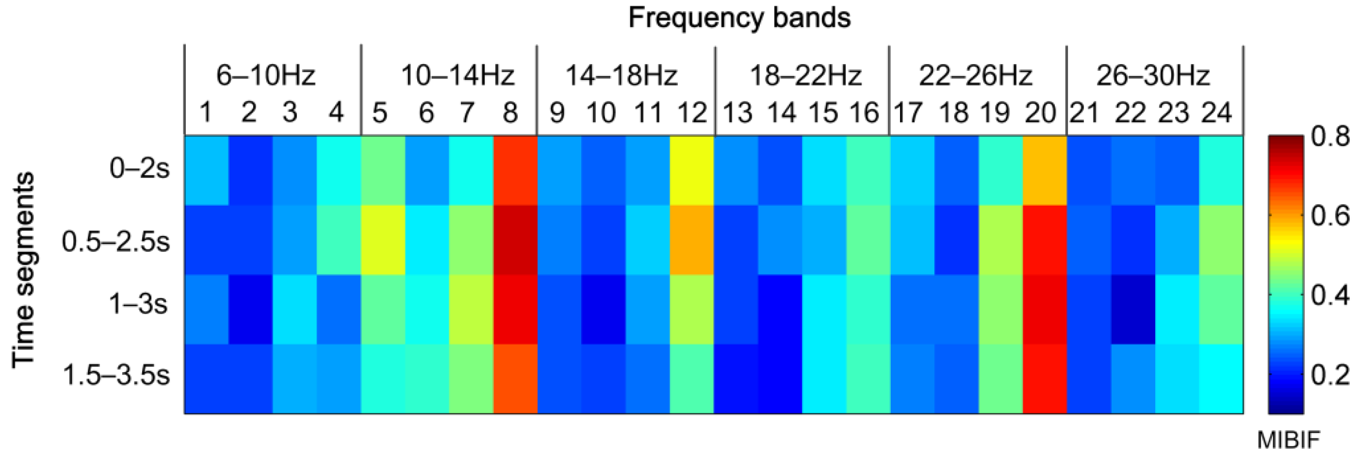 Sensors 22 08526 g007