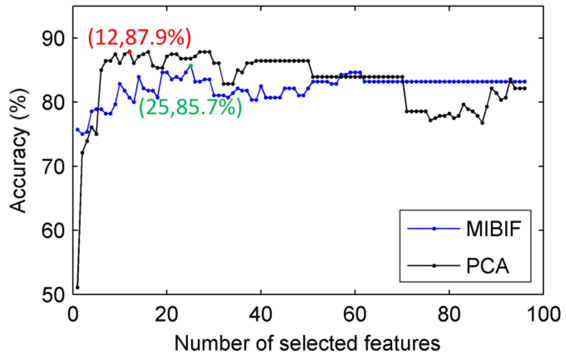 Sensors 22 08526 g009