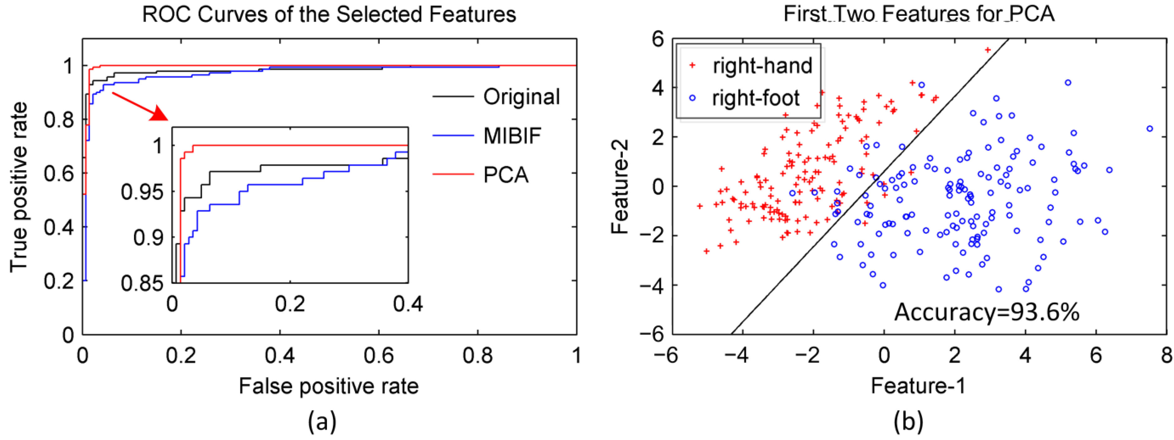 Sensors 22 08526 g010