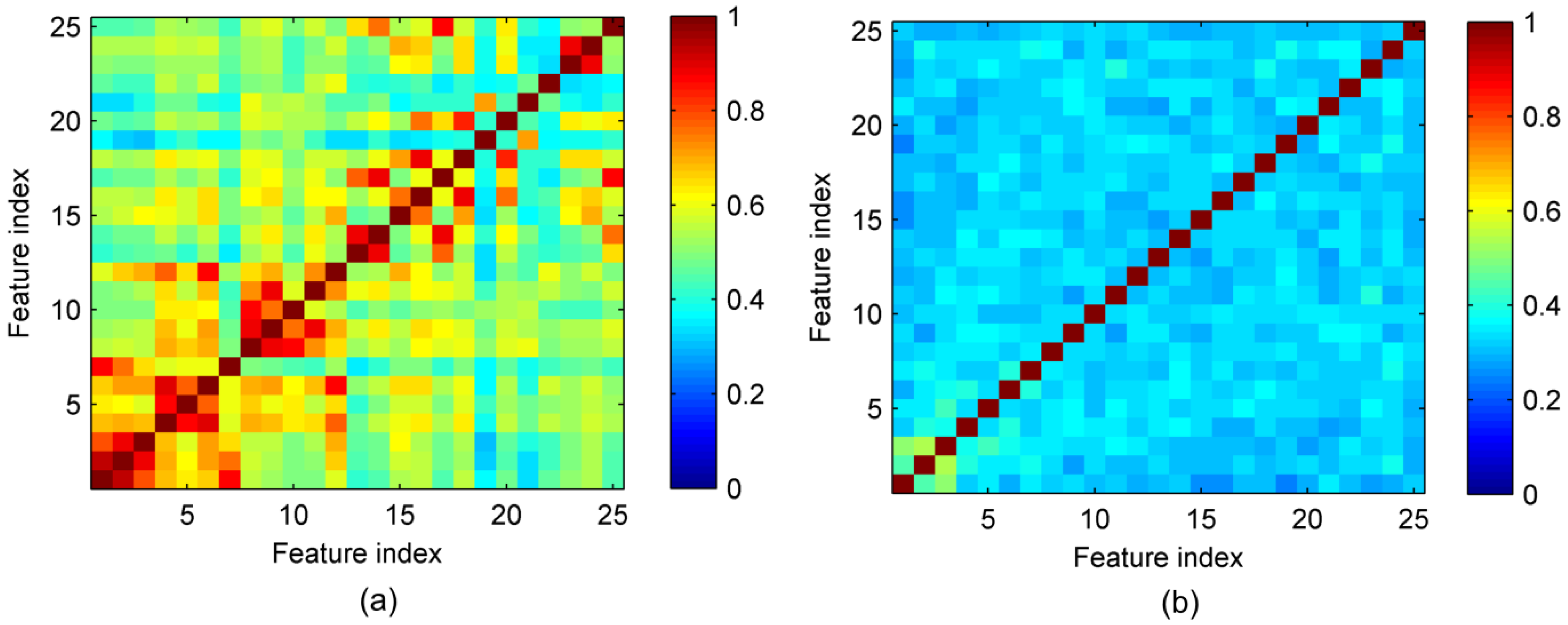 Sensors 22 08526 g011