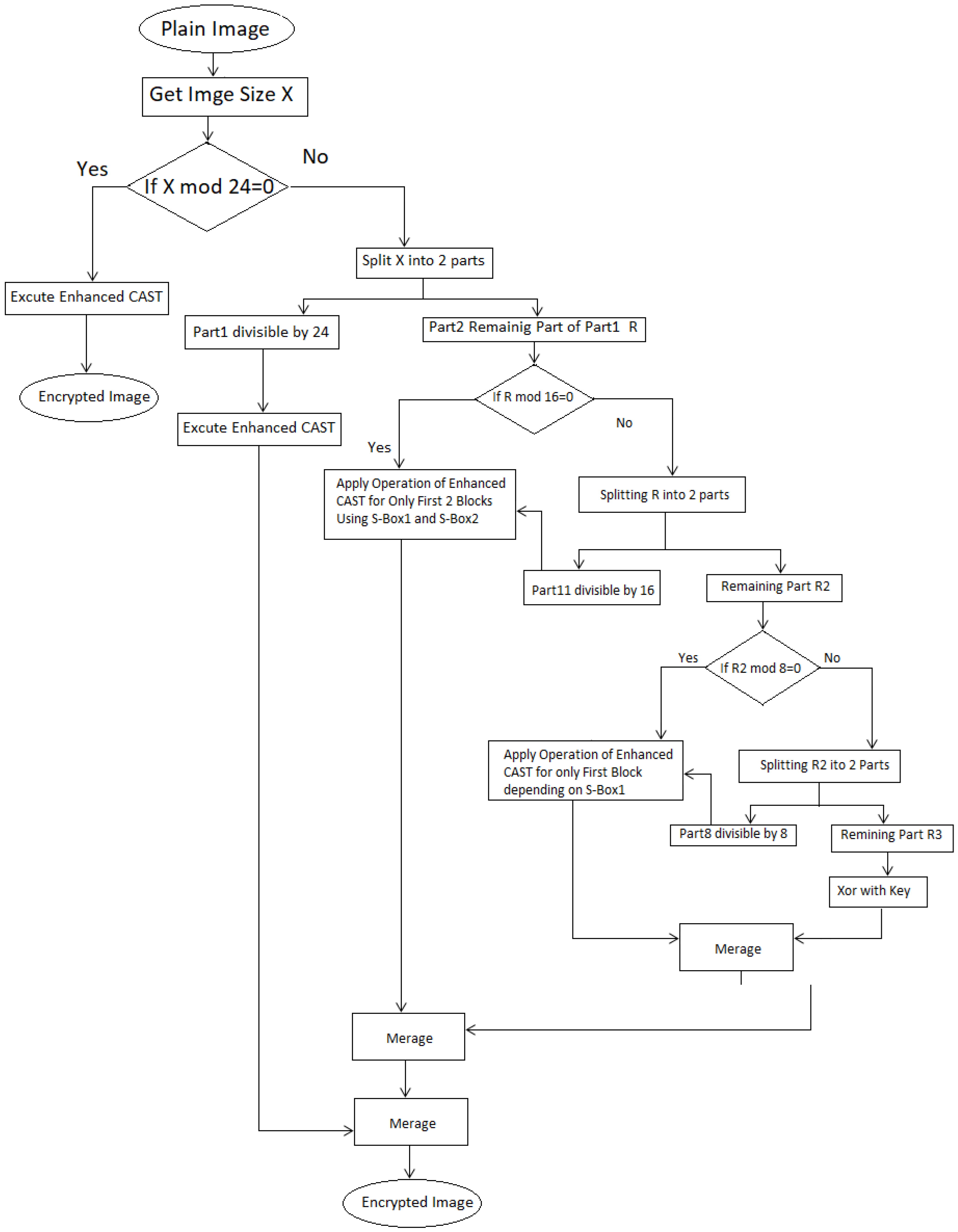 Sensors 22 08527 g002 Sensors 22 08527 g002