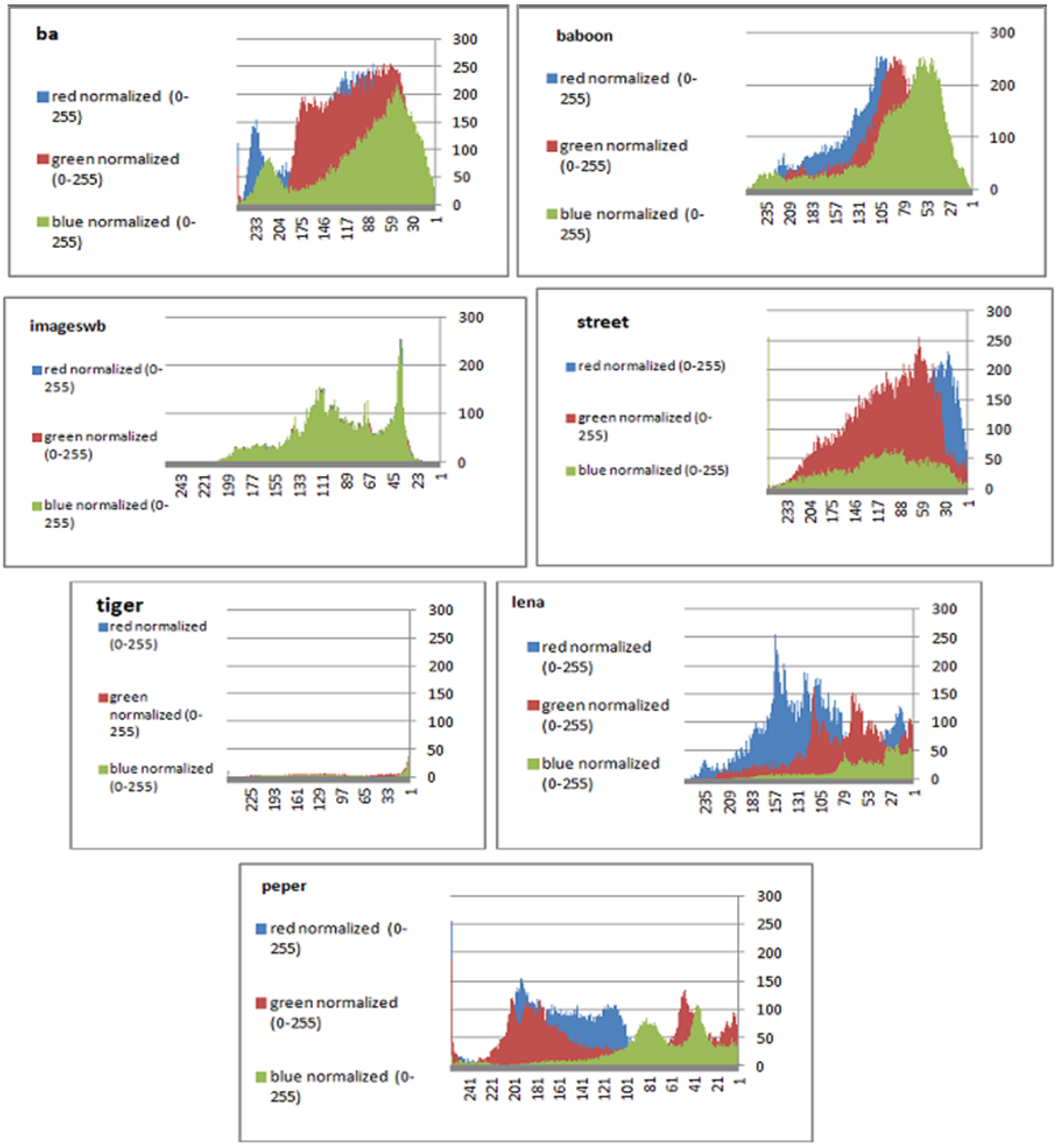 Sensors 22 08527 g005 Sensors 22 08527 g005