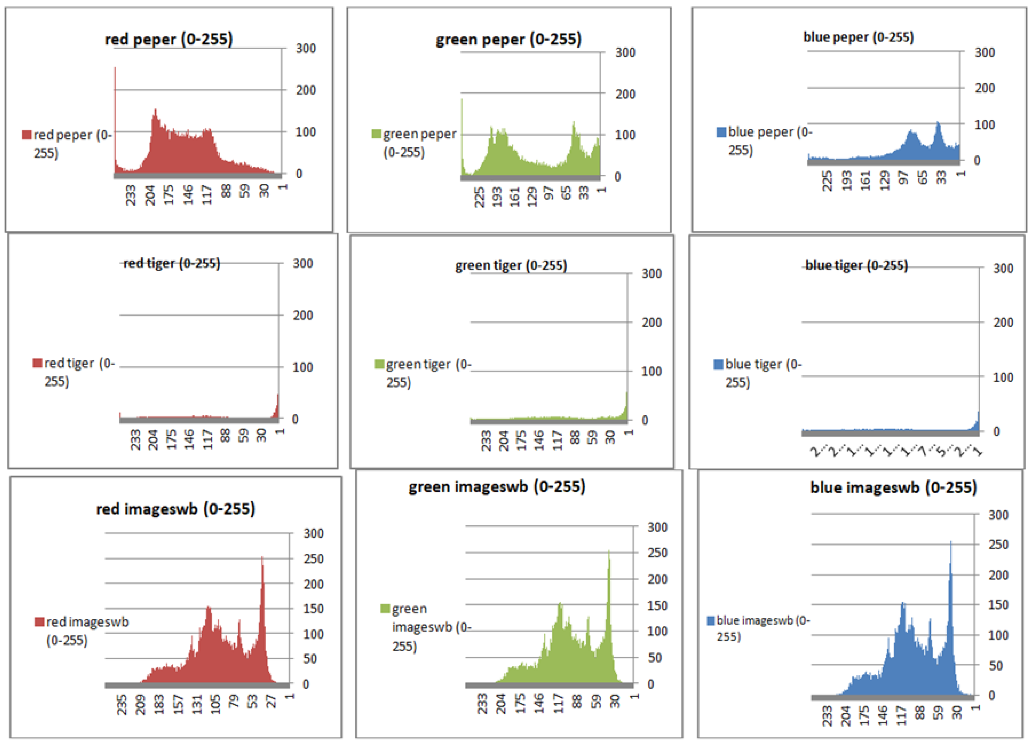 Sensors 22 08527 g006 Sensors 22 08527 g006