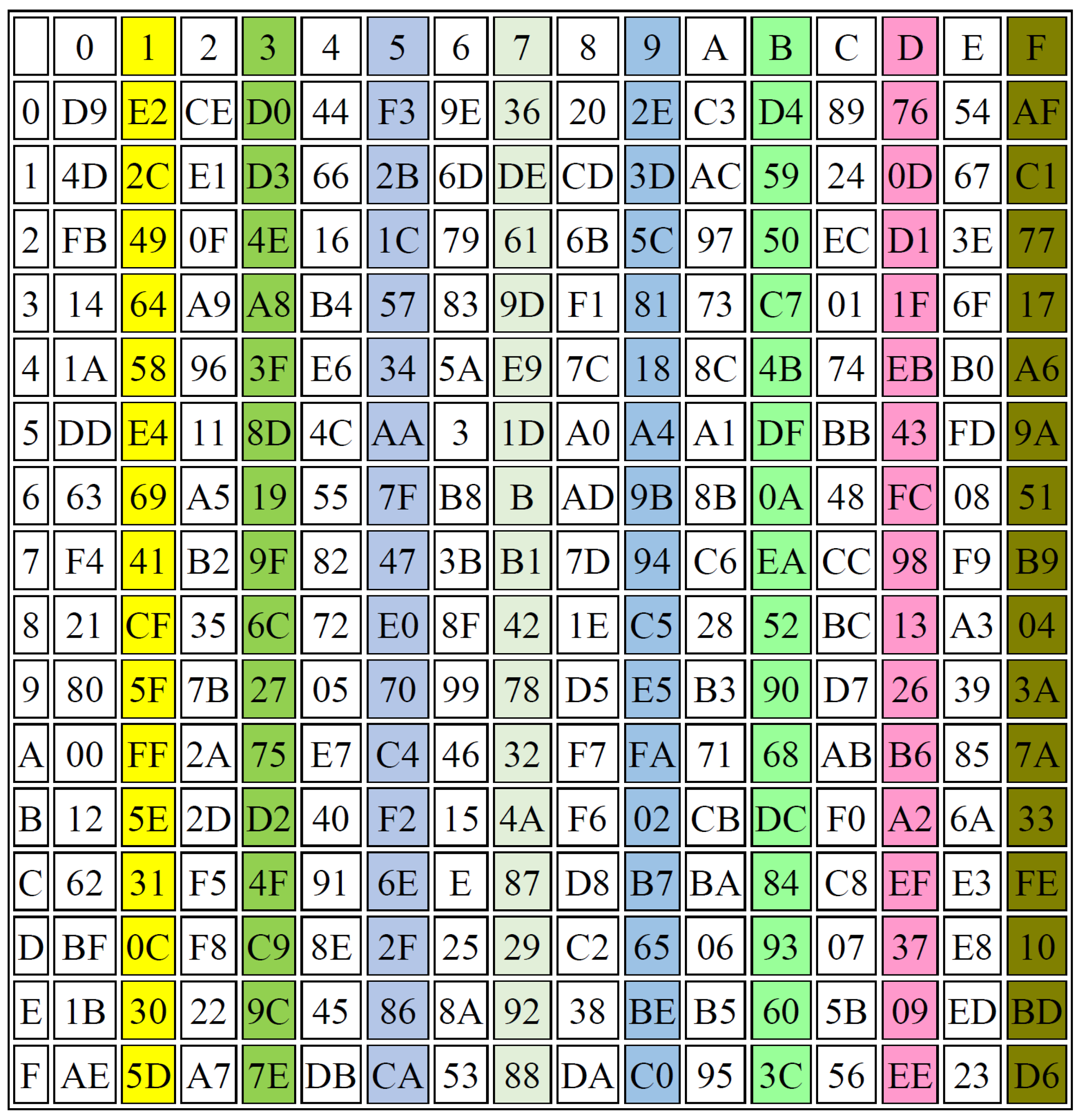 Sensors 22 08527 g009 Sensors 22 08527 g009