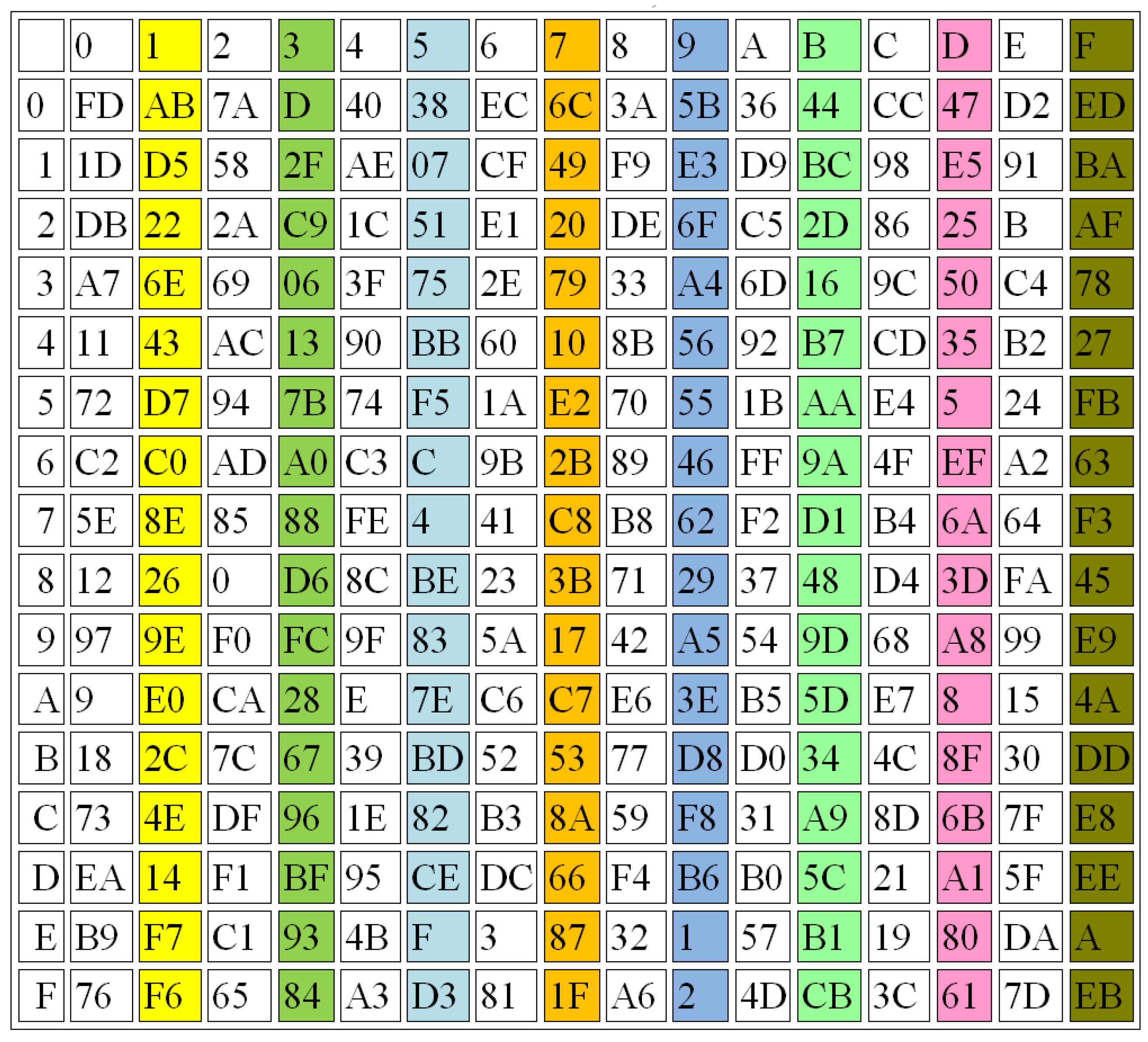 Sensors 22 08527 g010 Sensors 22 08527 g010