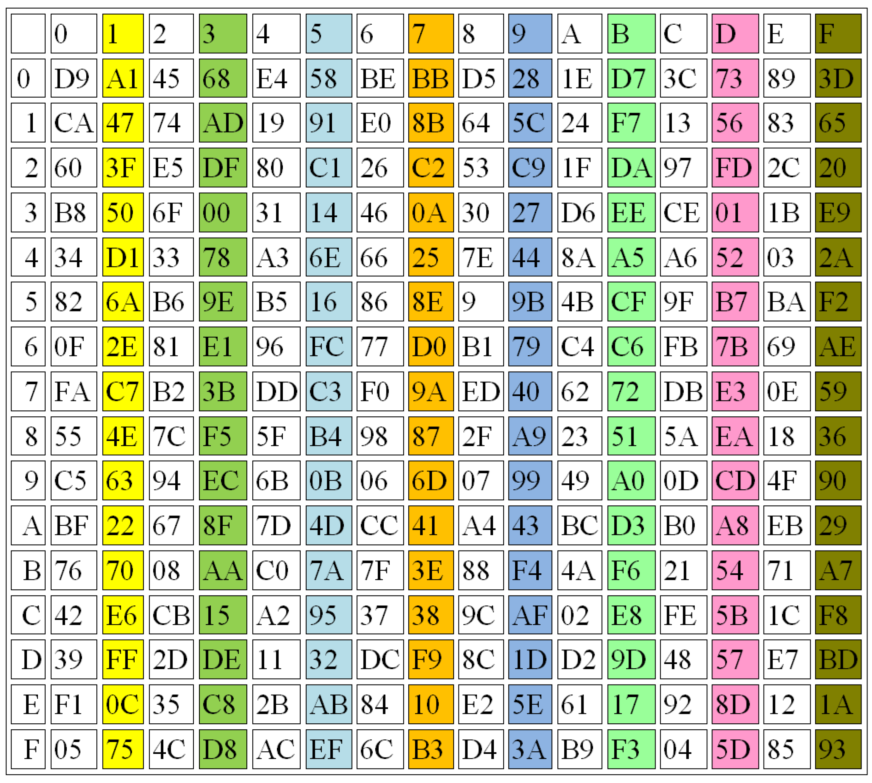 Sensors 22 08527 g011 Sensors 22 08527 g011