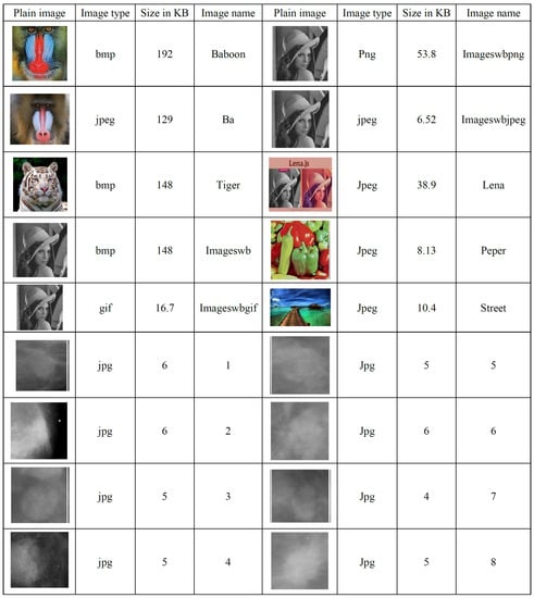 Sensors 22 08527 g0a1