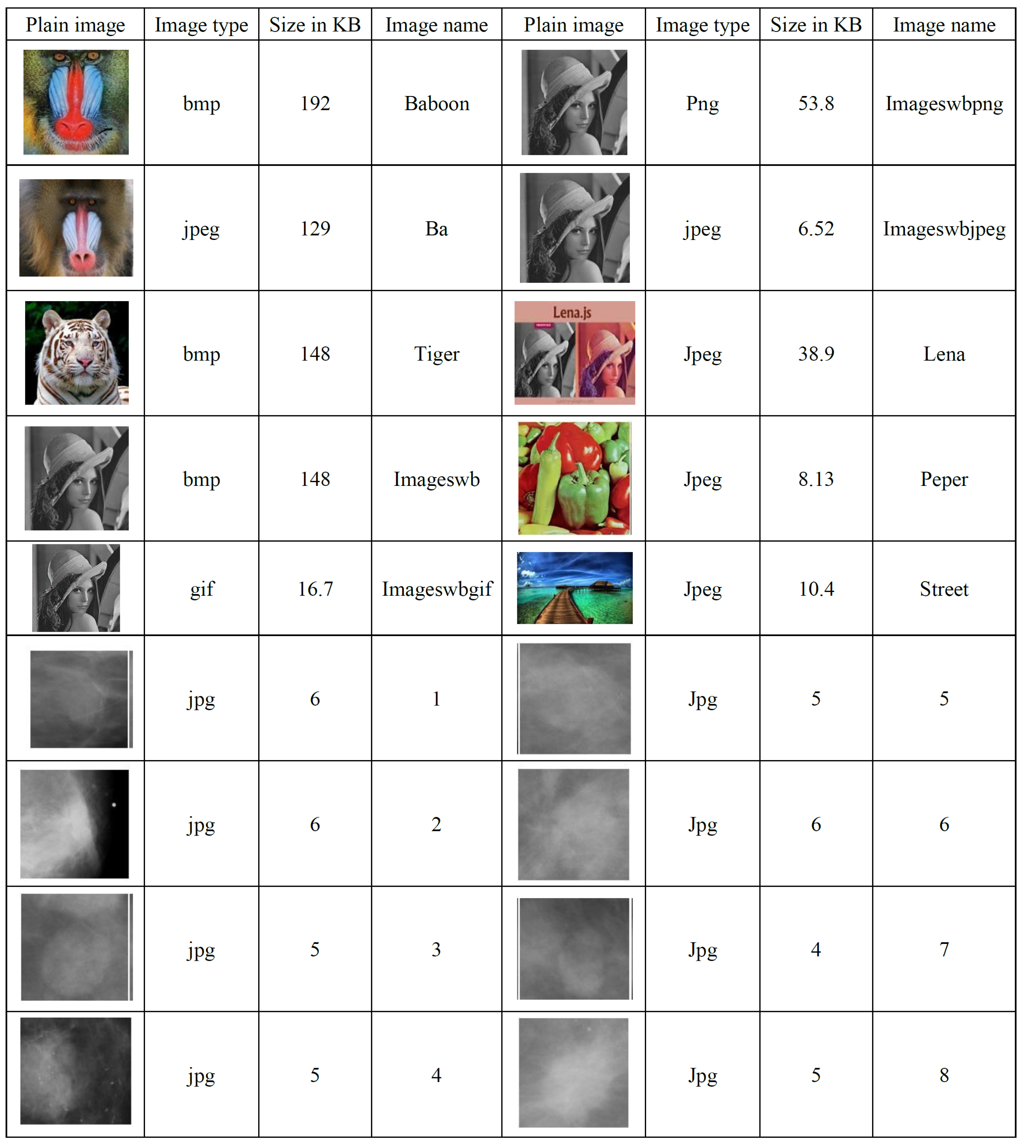 Sensors 22 08527 g0a1 Sensors 22 08527 g0a1