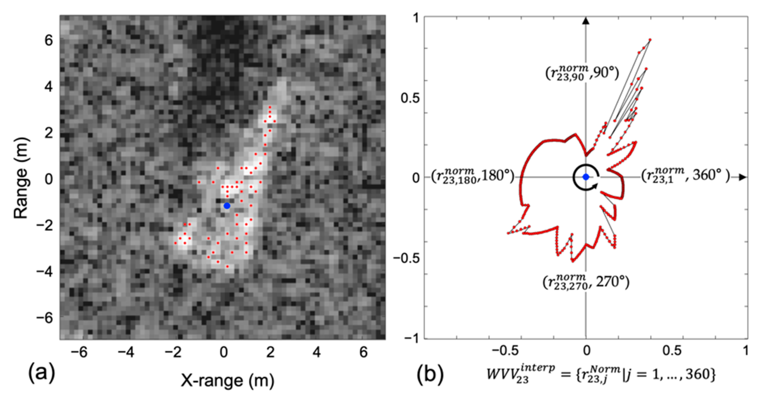 Sensors 22 08528 g005 Sensors 22 08528 g005