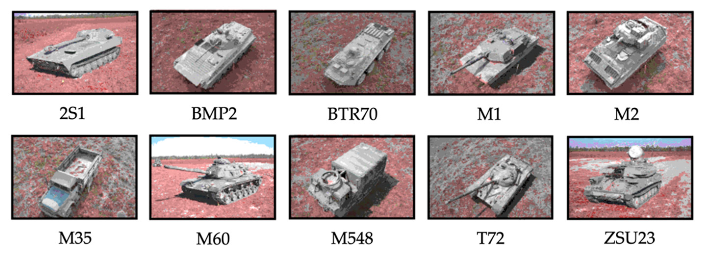 Sensors 22 08528 g007 Sensors 22 08528 g007