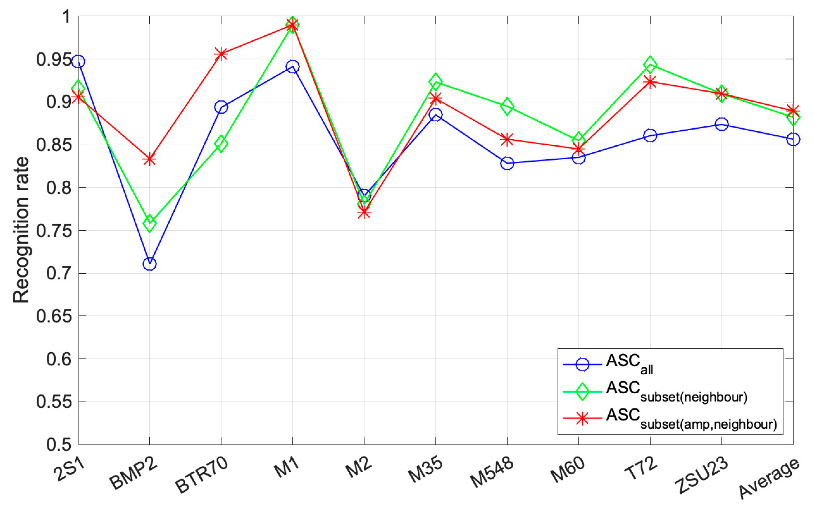 Sensors 22 08528 g010 Sensors 22 08528 g010