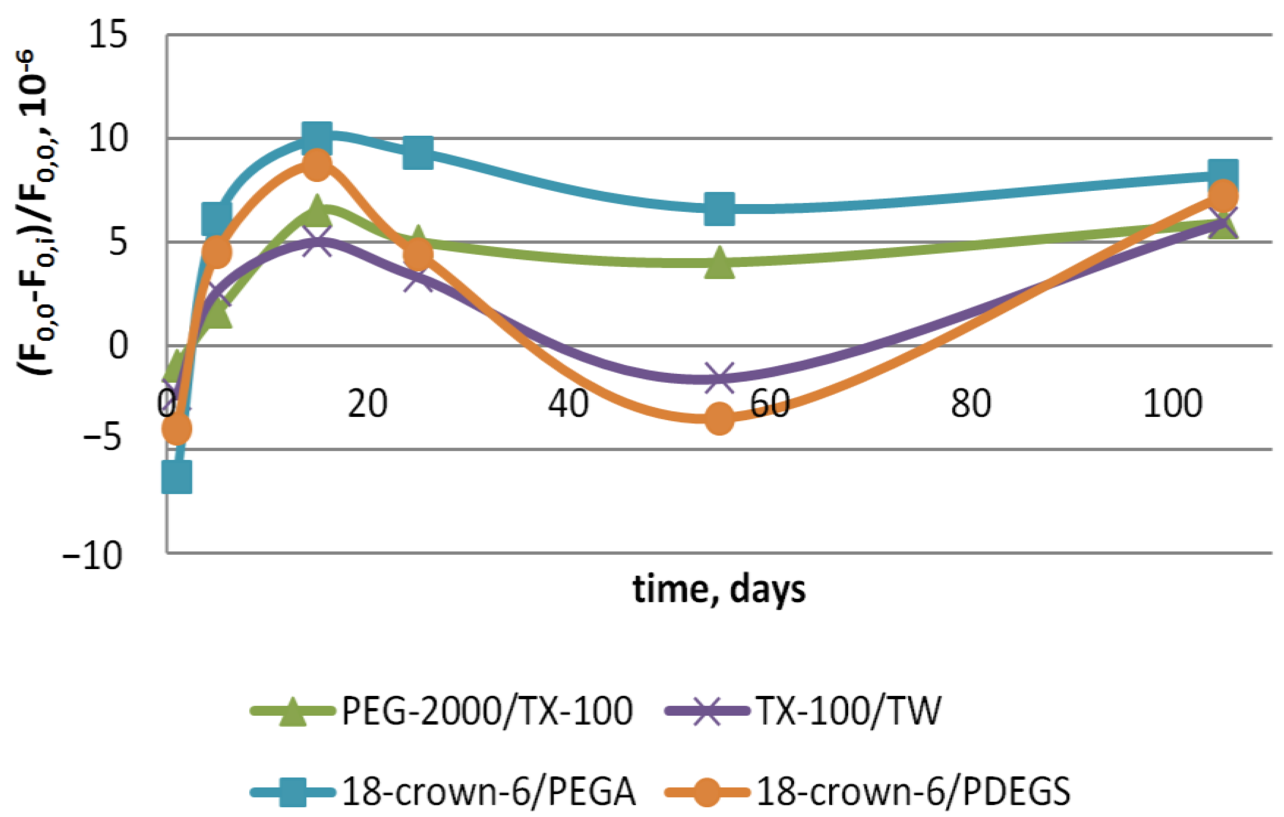 Sensors 22 08529 g002