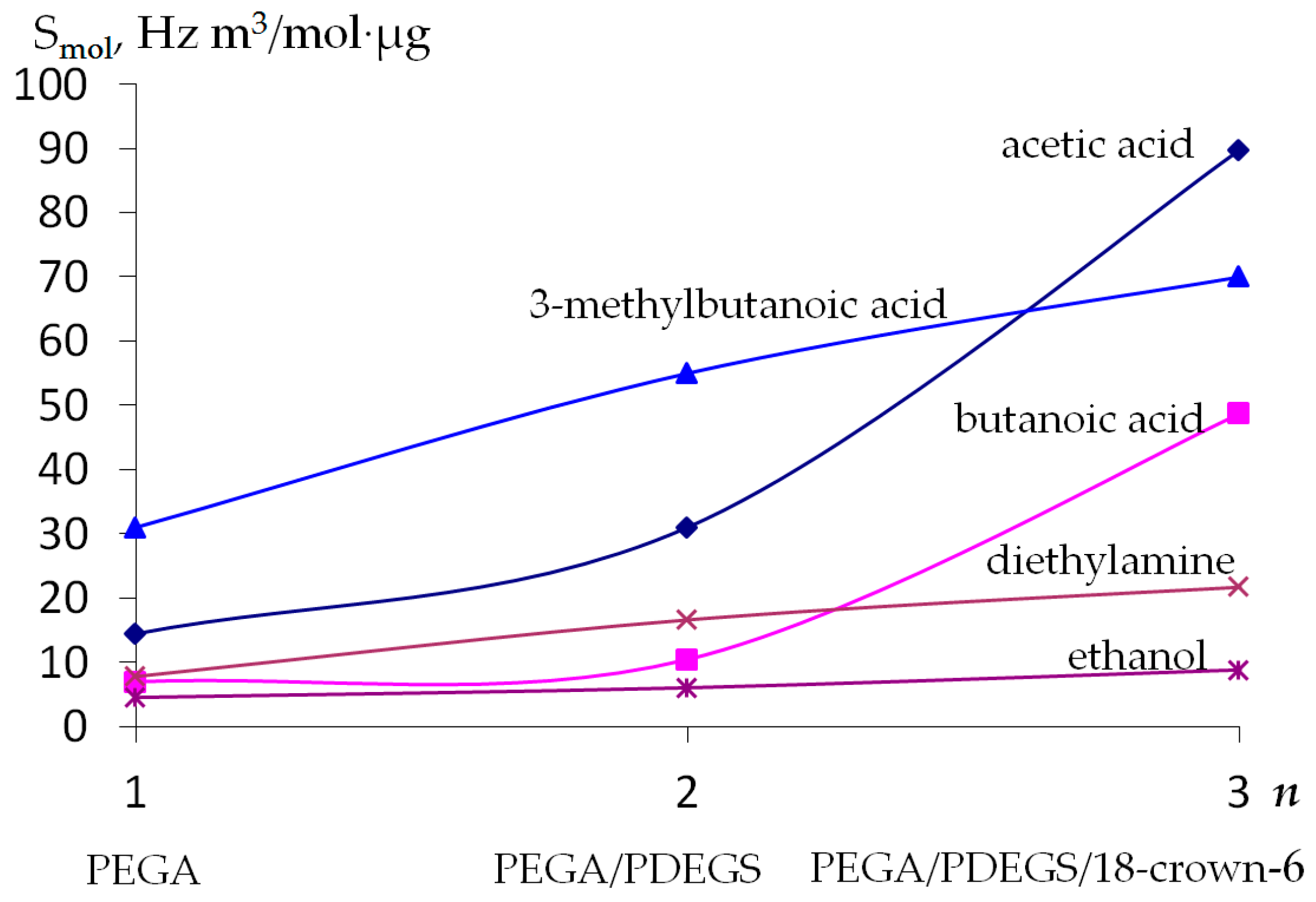 Sensors 22 08529 g003